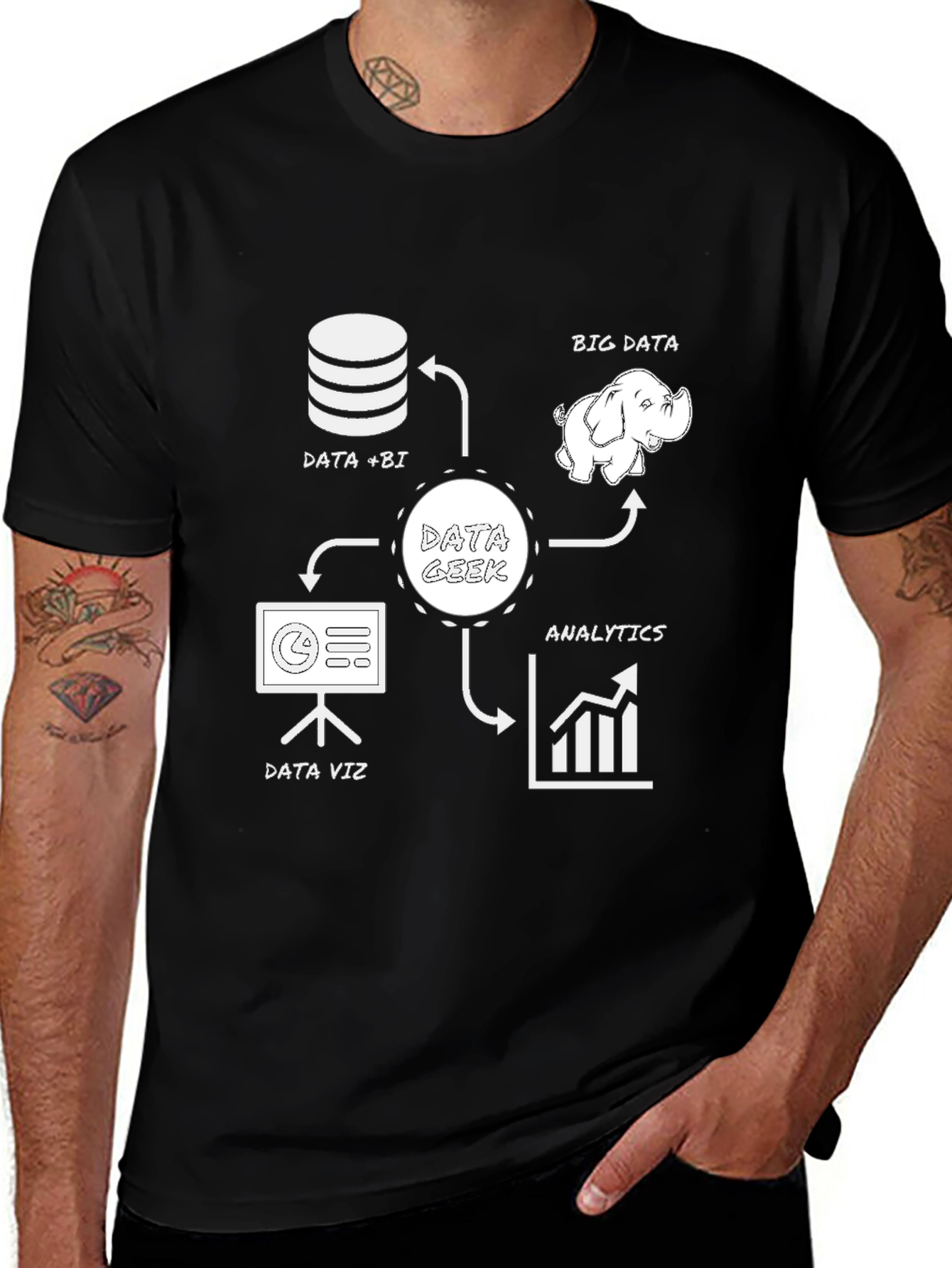 Variant 16 of Data Geek T-Shirt - Analytics, BI, Visualization