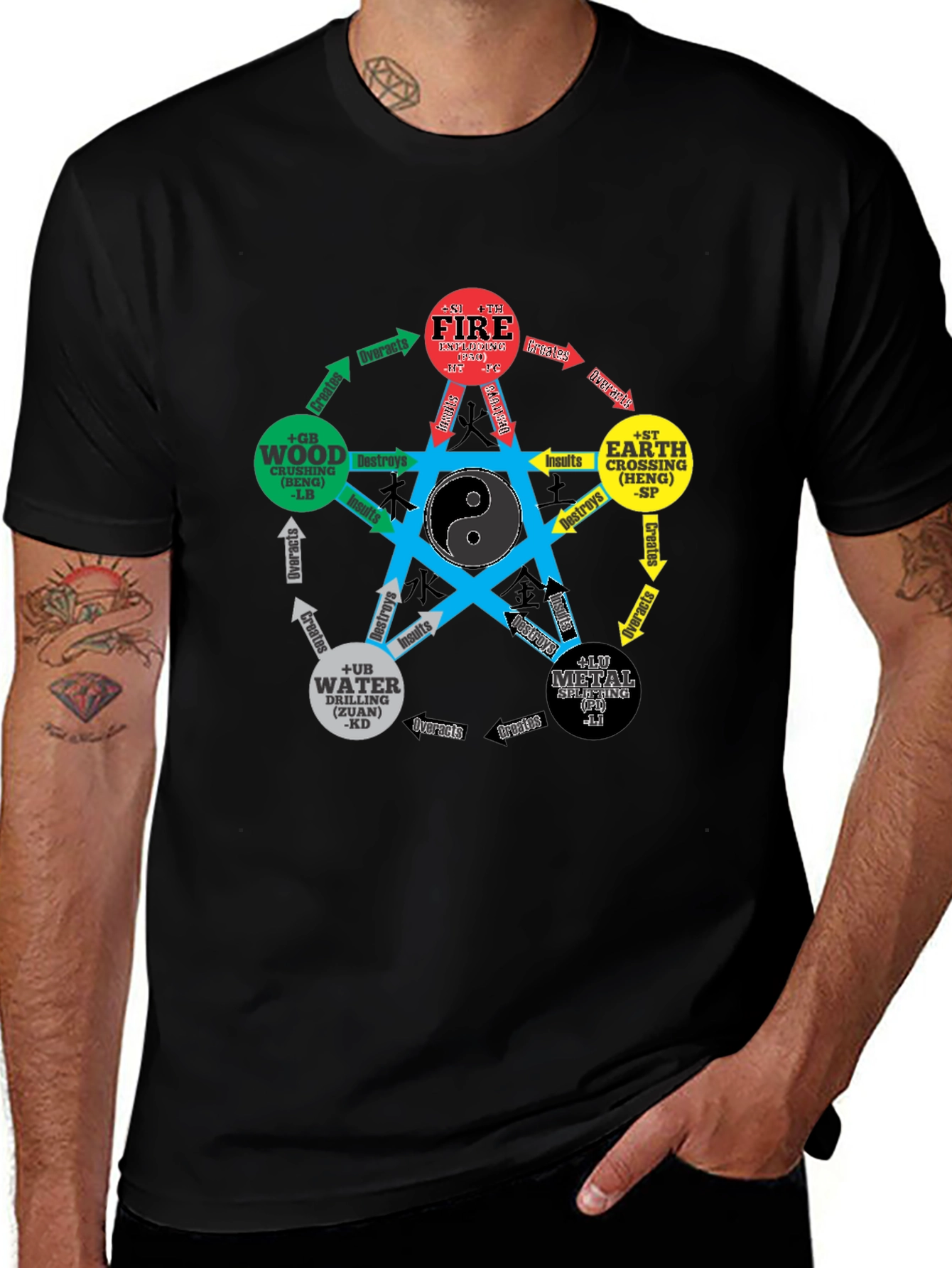 Five Elements Yin Yang T-Shirt - Martial Arts