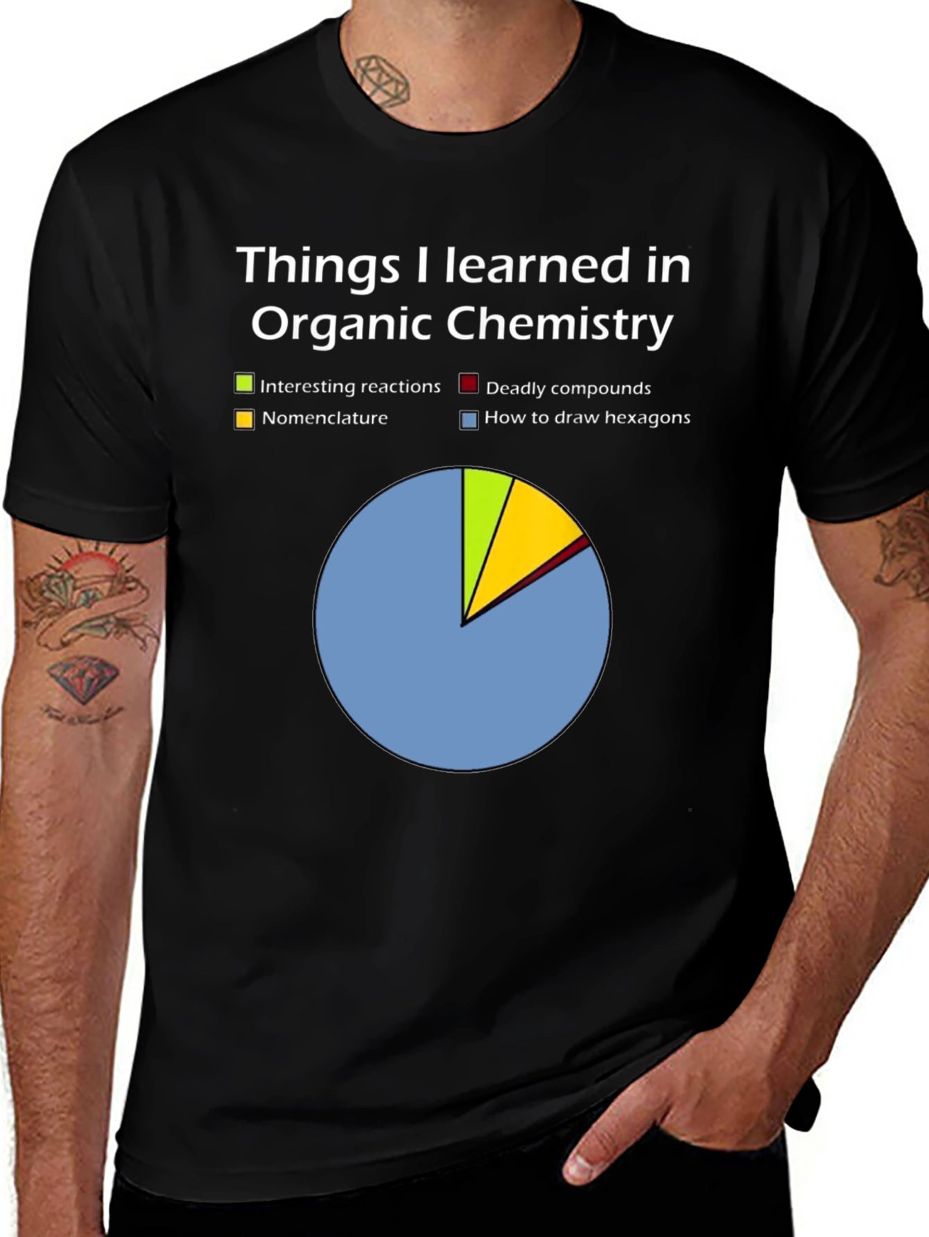 Variant 22 of Organic Chemistry Pie Chart T-Shirt