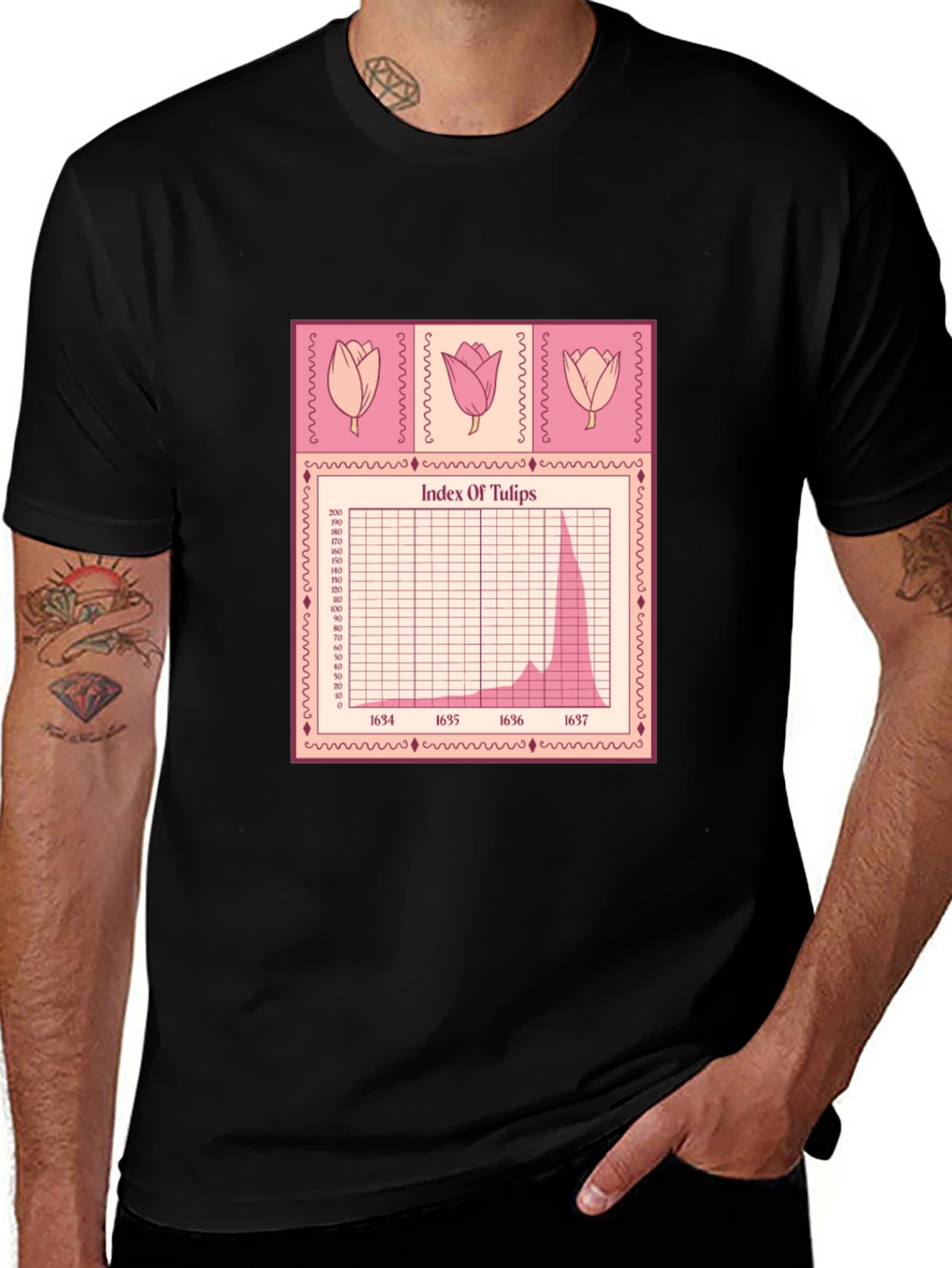 Tulip Mania Stock Chart T-Shirt