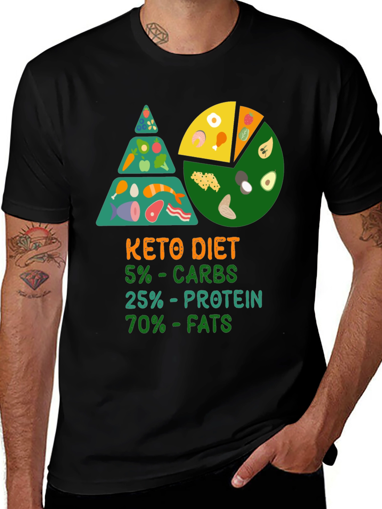 Keto Diet T-Shirt | 5% Carbs, 25% Protein, 70% Fats