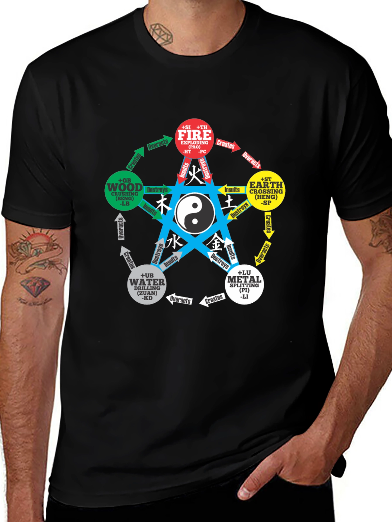 Yin Yang Five Elements T-Shirt