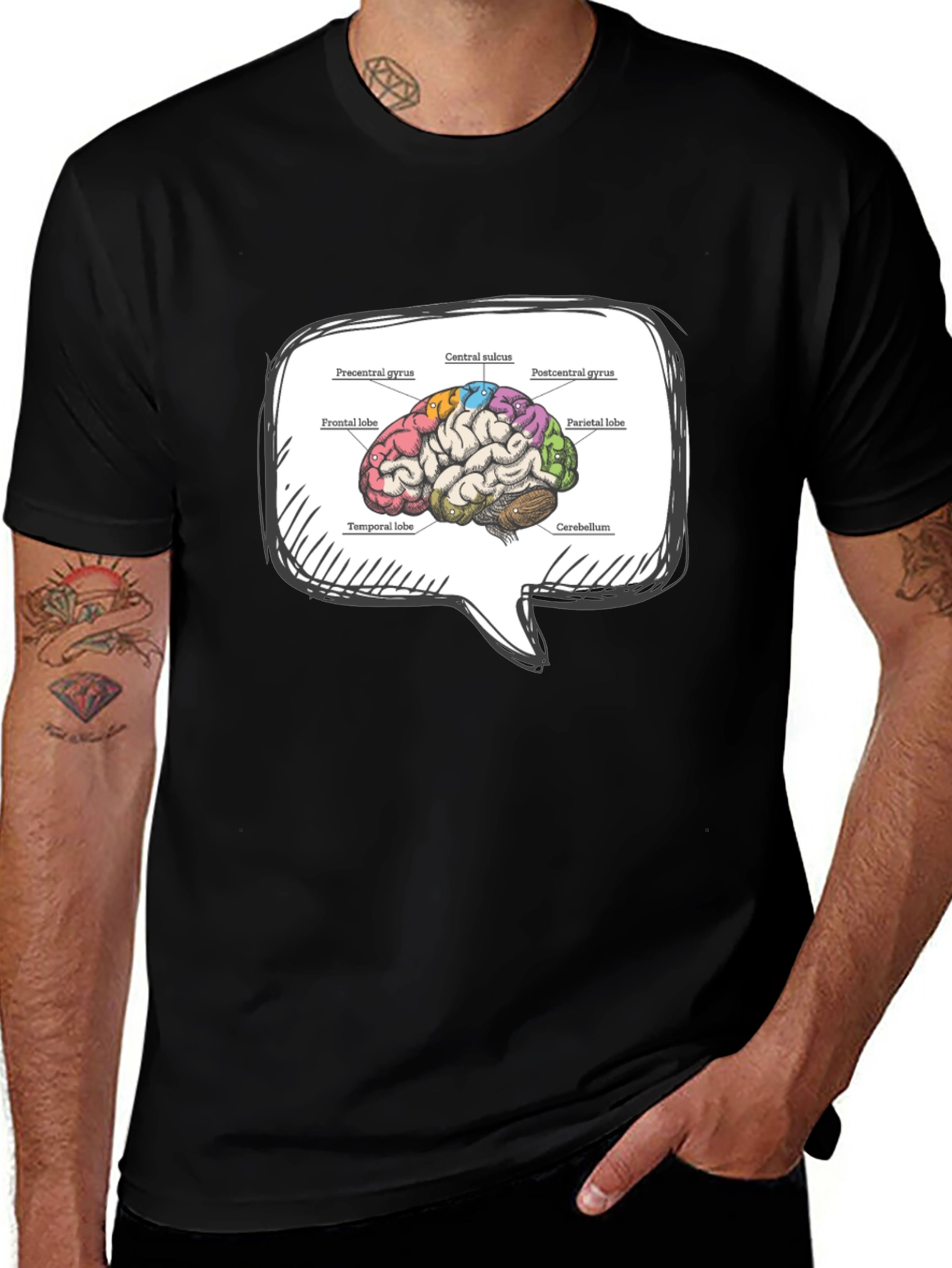 Variant 2 of Brain Anatomy T-Shirt - Neurology Student Apparel