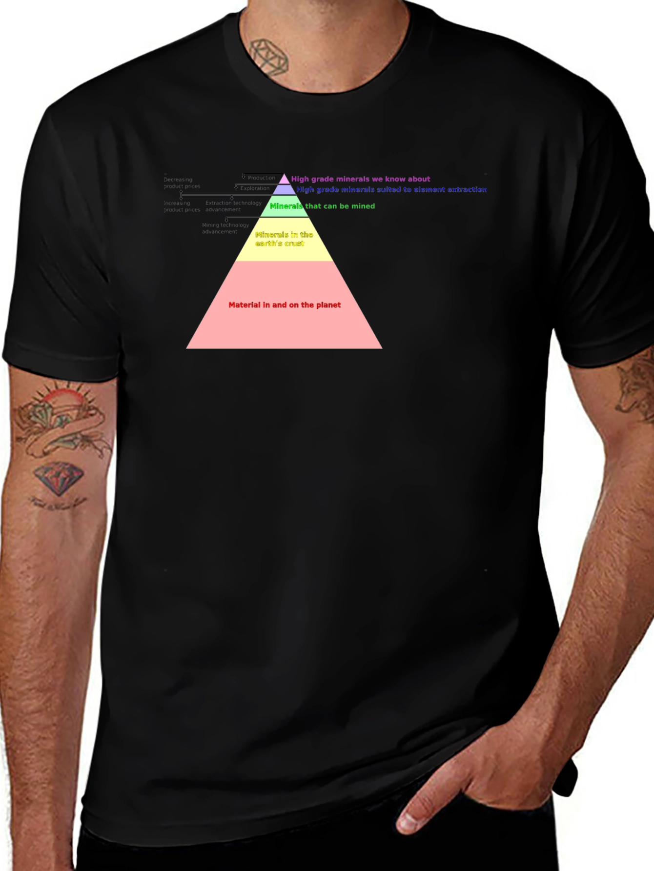 Variant 24 of Geology T-Shirt: Mineral Pyramid Graphic