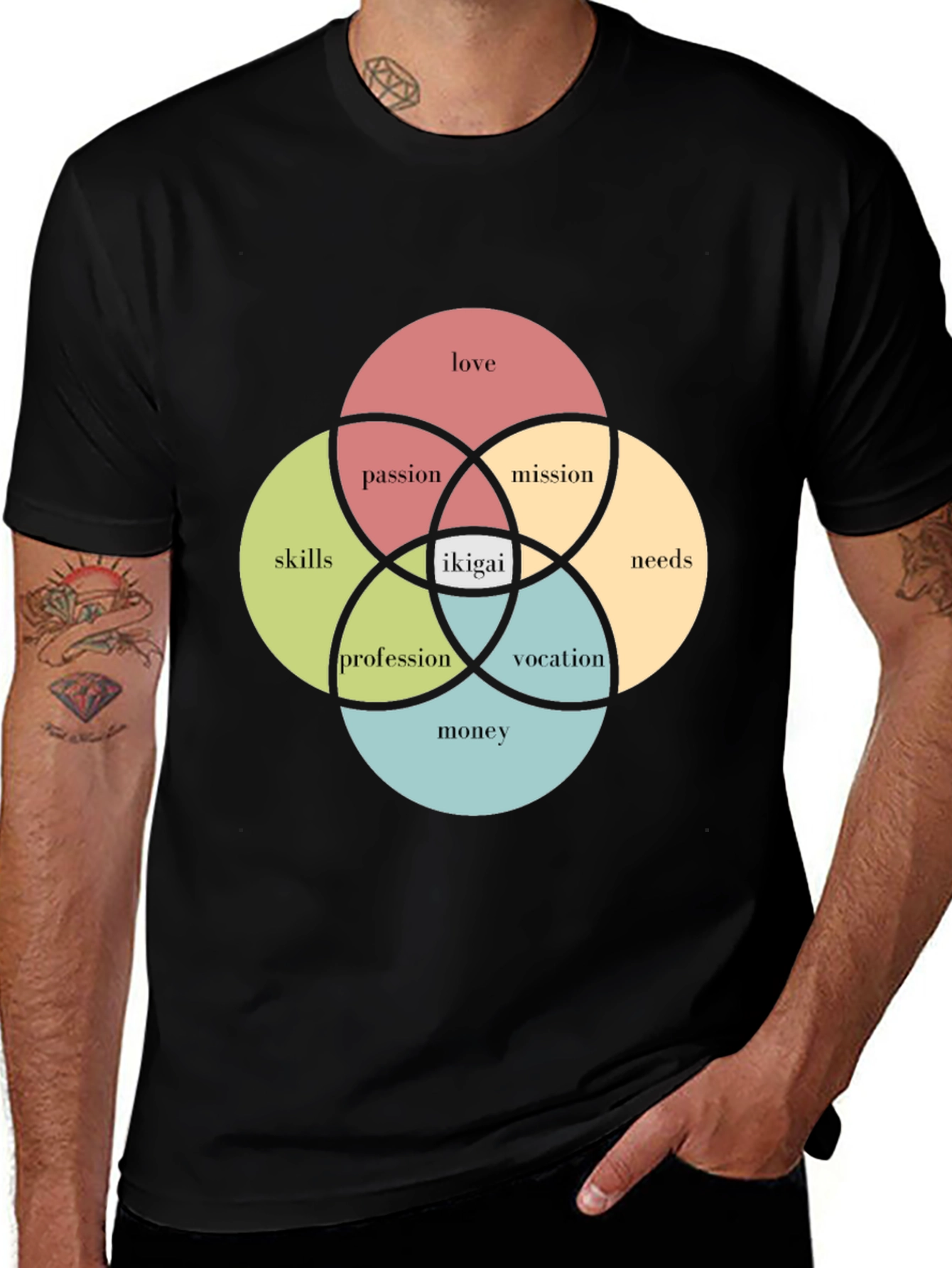 Ikigai Venn Diagram T-Shirt - Find Your Purpose!