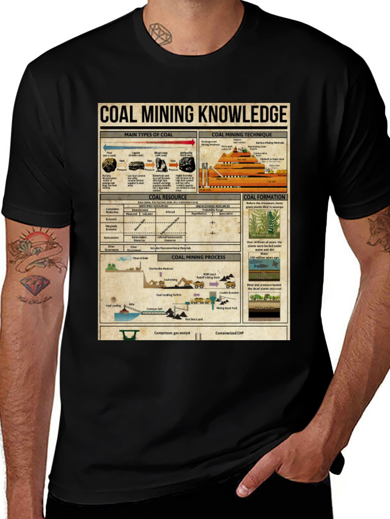 Coal Mining Knowledge Graphic Tee