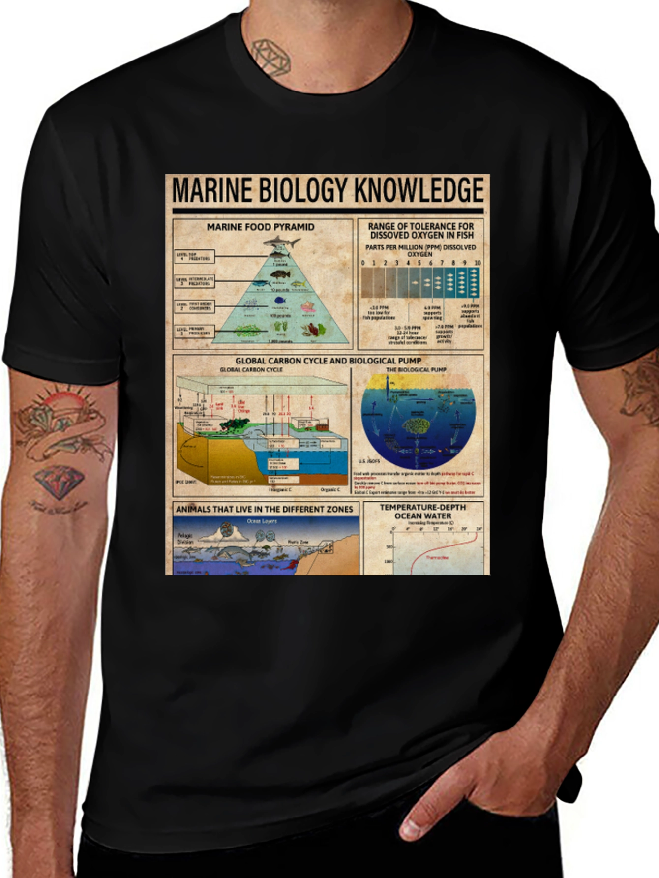 Marine Biology Knowledge Graphic T-Shirt