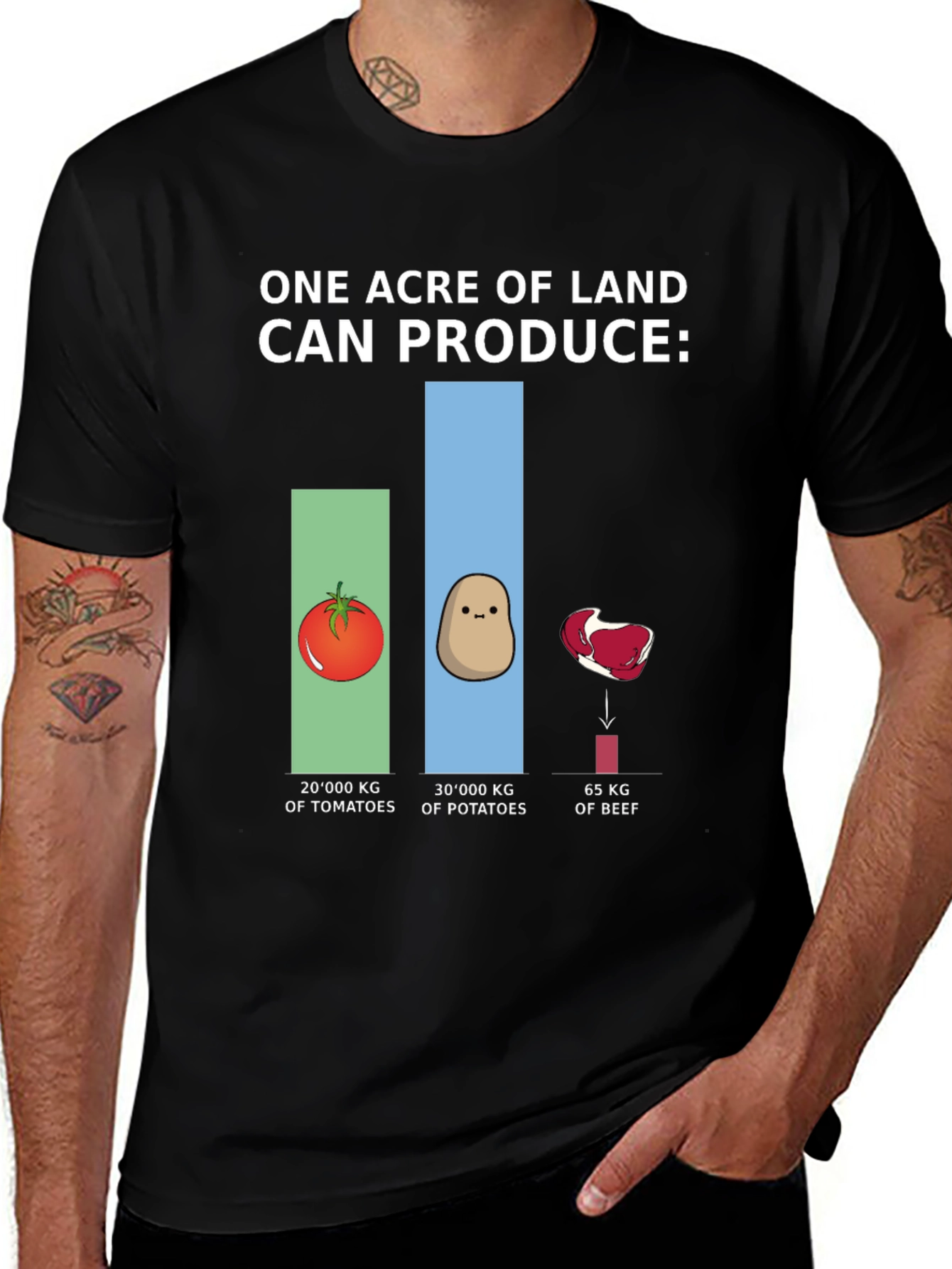 One Acre Land Produce T-Shirt: Tomato, Potato, Beef Comparison