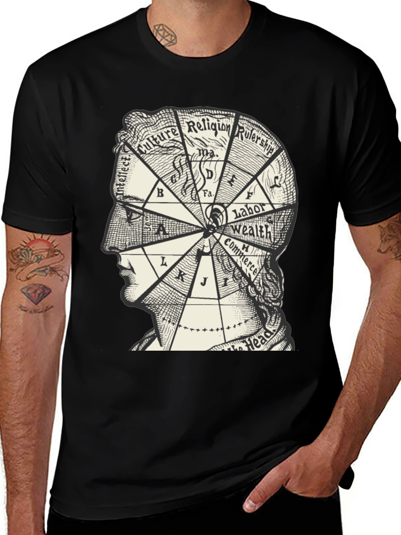 Variant 20 of Intellect Brain Diagram T-Shirt - Culture, Religion, Wealth, Commerce