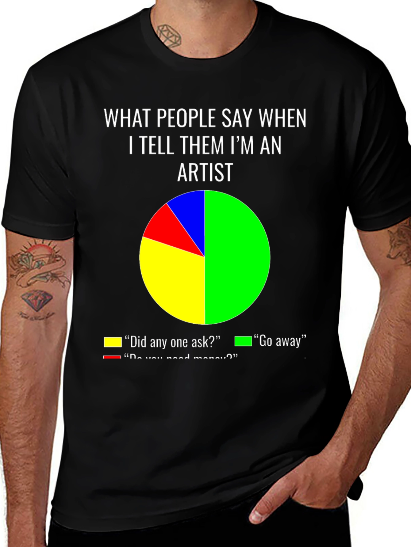 Variant 16 of Artist Humor T-Shirt: What People Say Pie Chart Tee