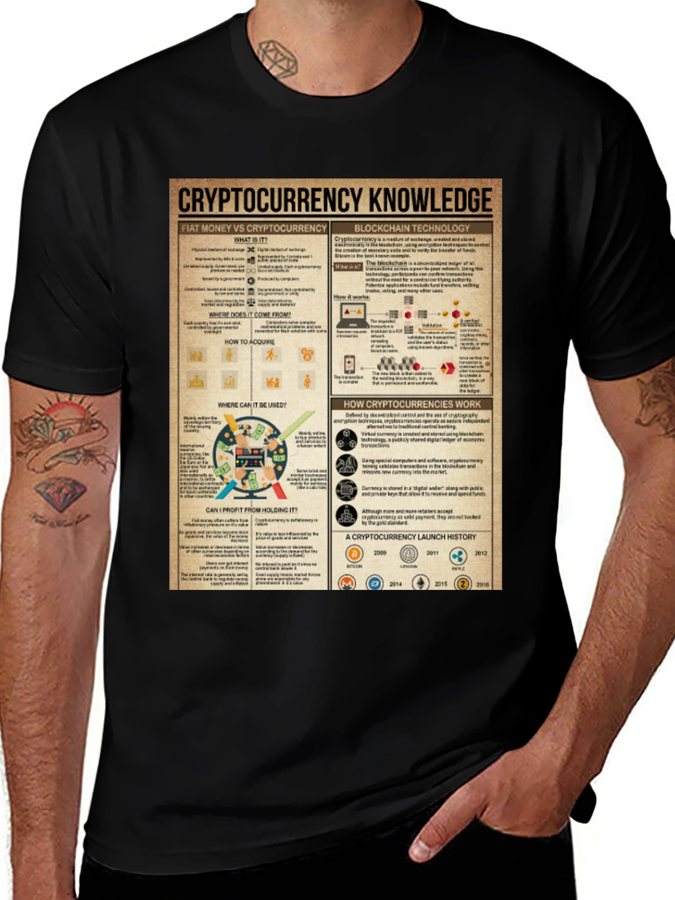 Variant 5 of Cryptocurrency Knowledge T-Shirt