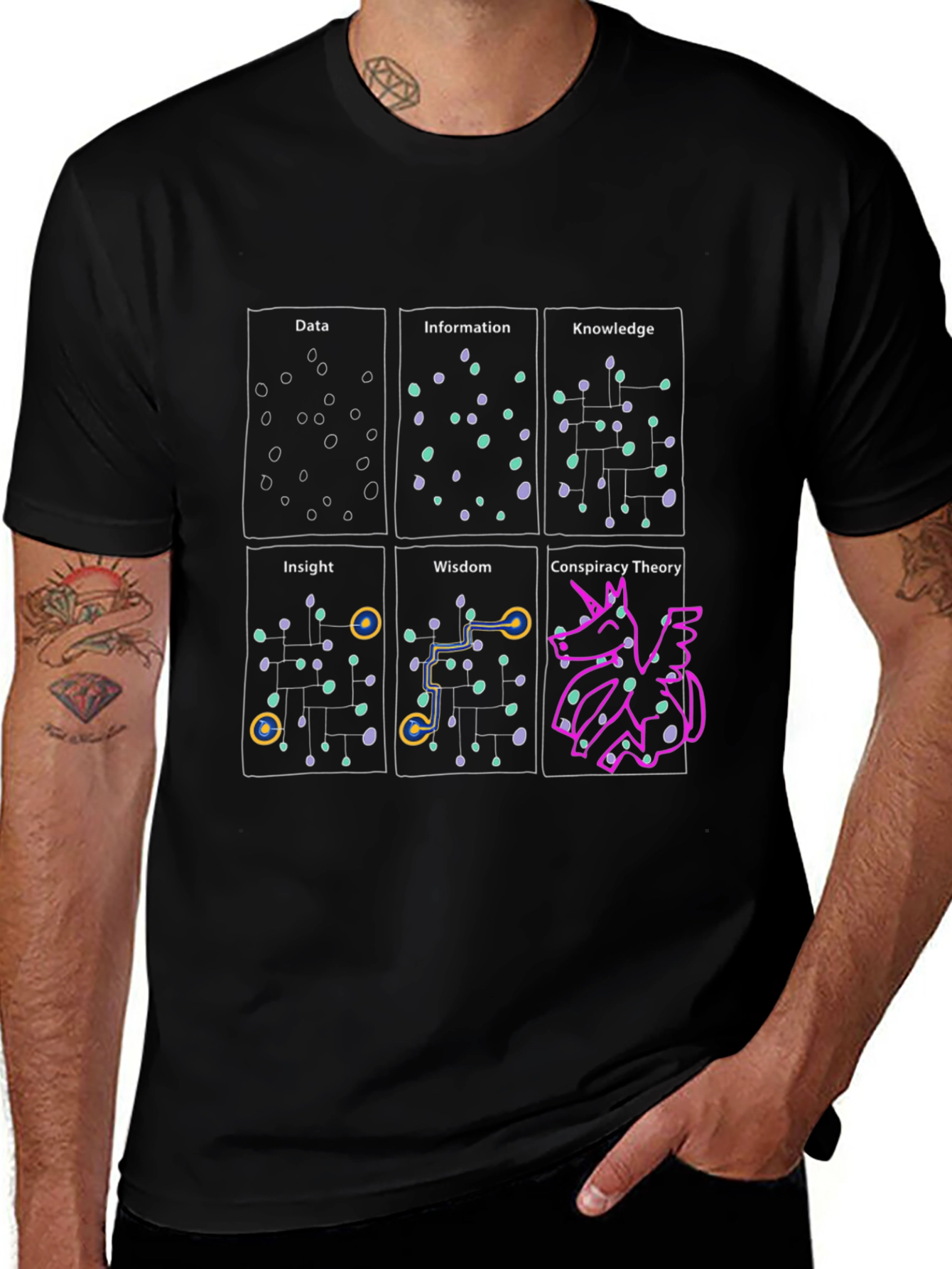 Variant 6 of Data to Wisdom Graphic T-Shirt