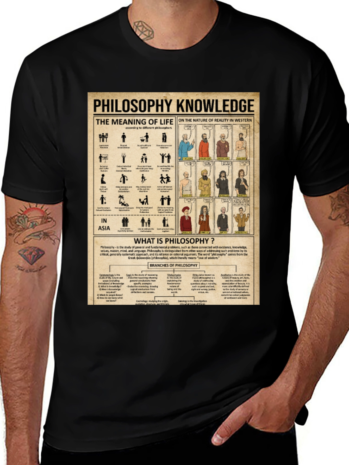 Variant 19 of Philosophy Knowledge T-Shirt