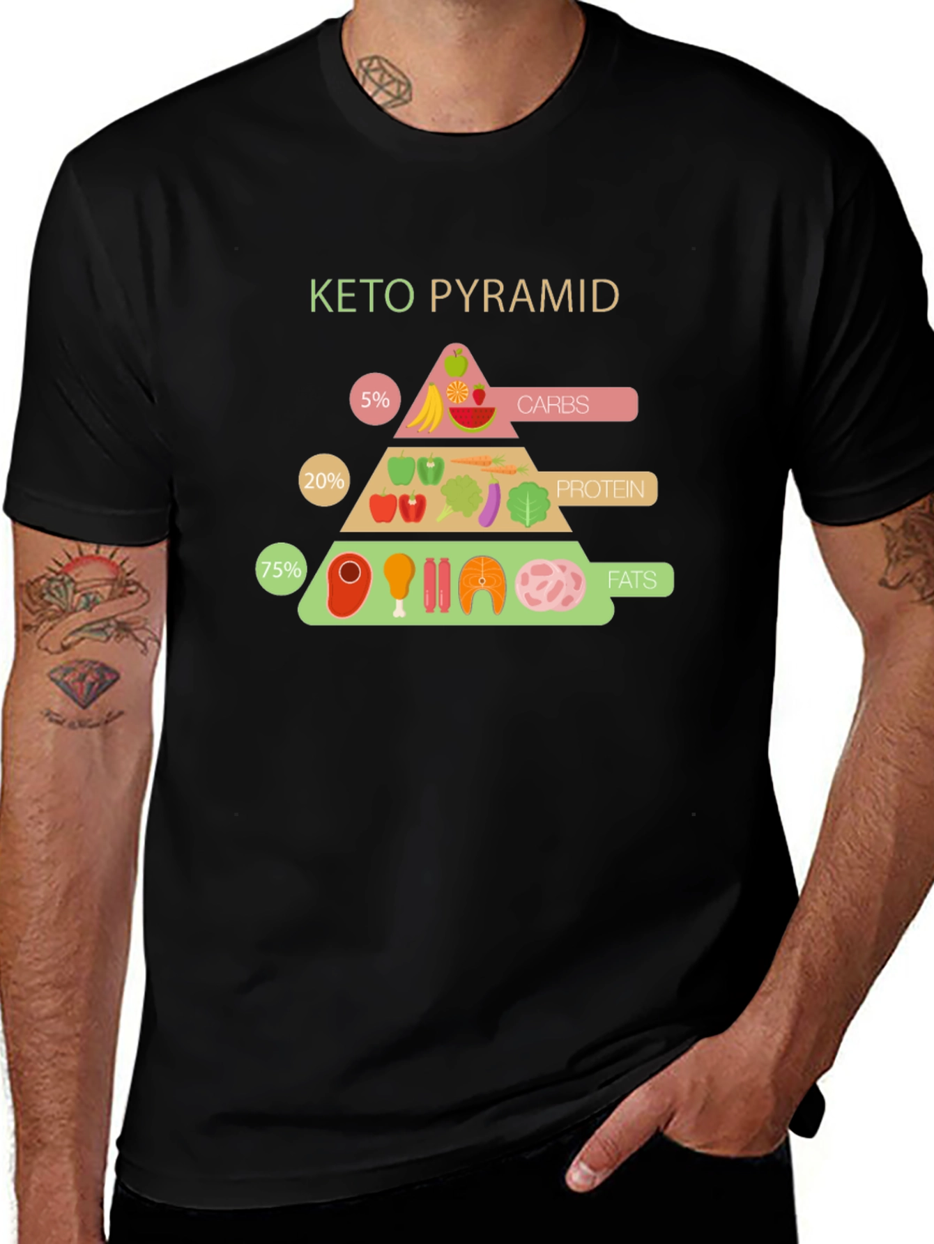 Variant 5 of Keto Pyramid Diet T-Shirt - Black Cotton Tee
