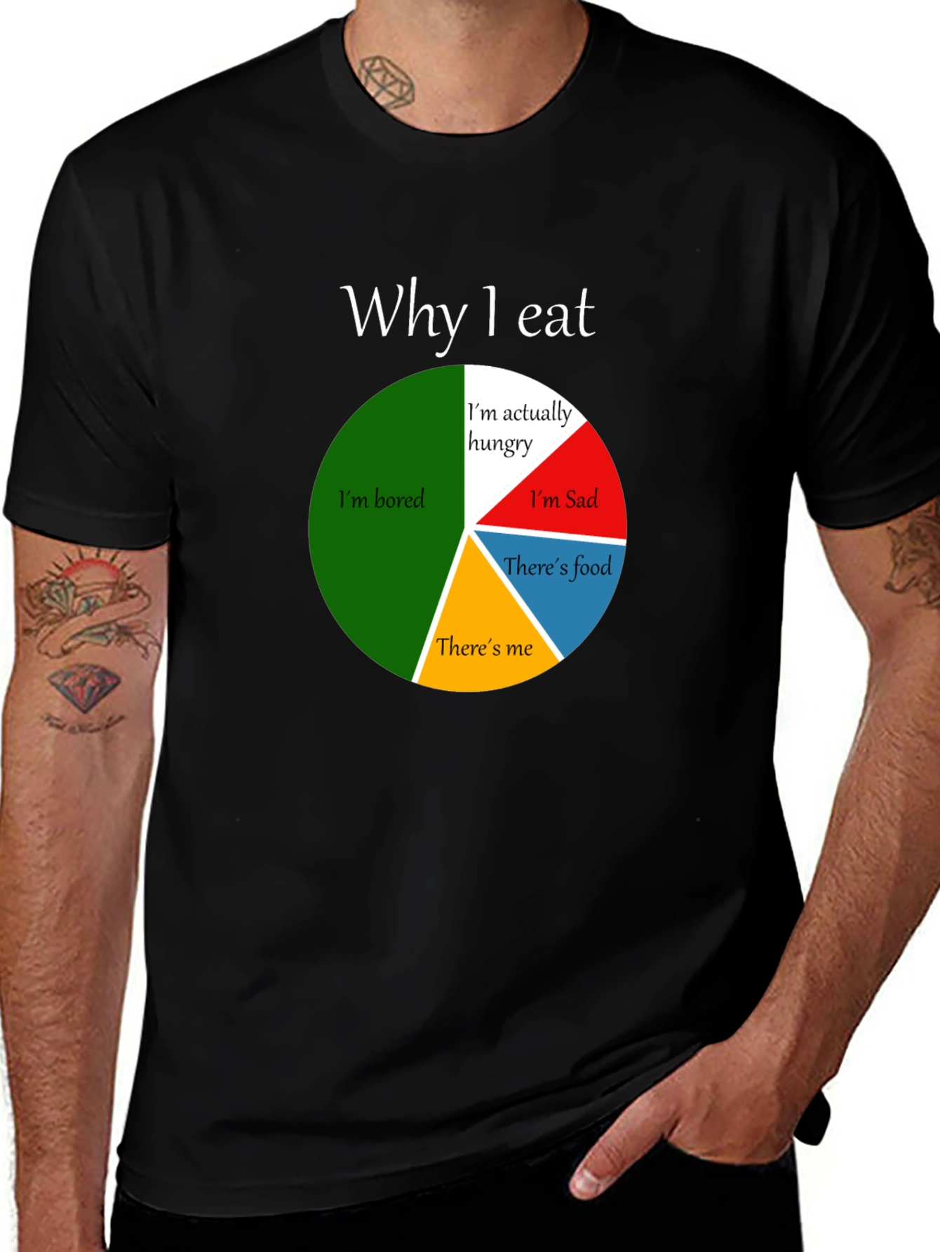 Black Funny Why I Eat Pie Chart T-Shirt main image