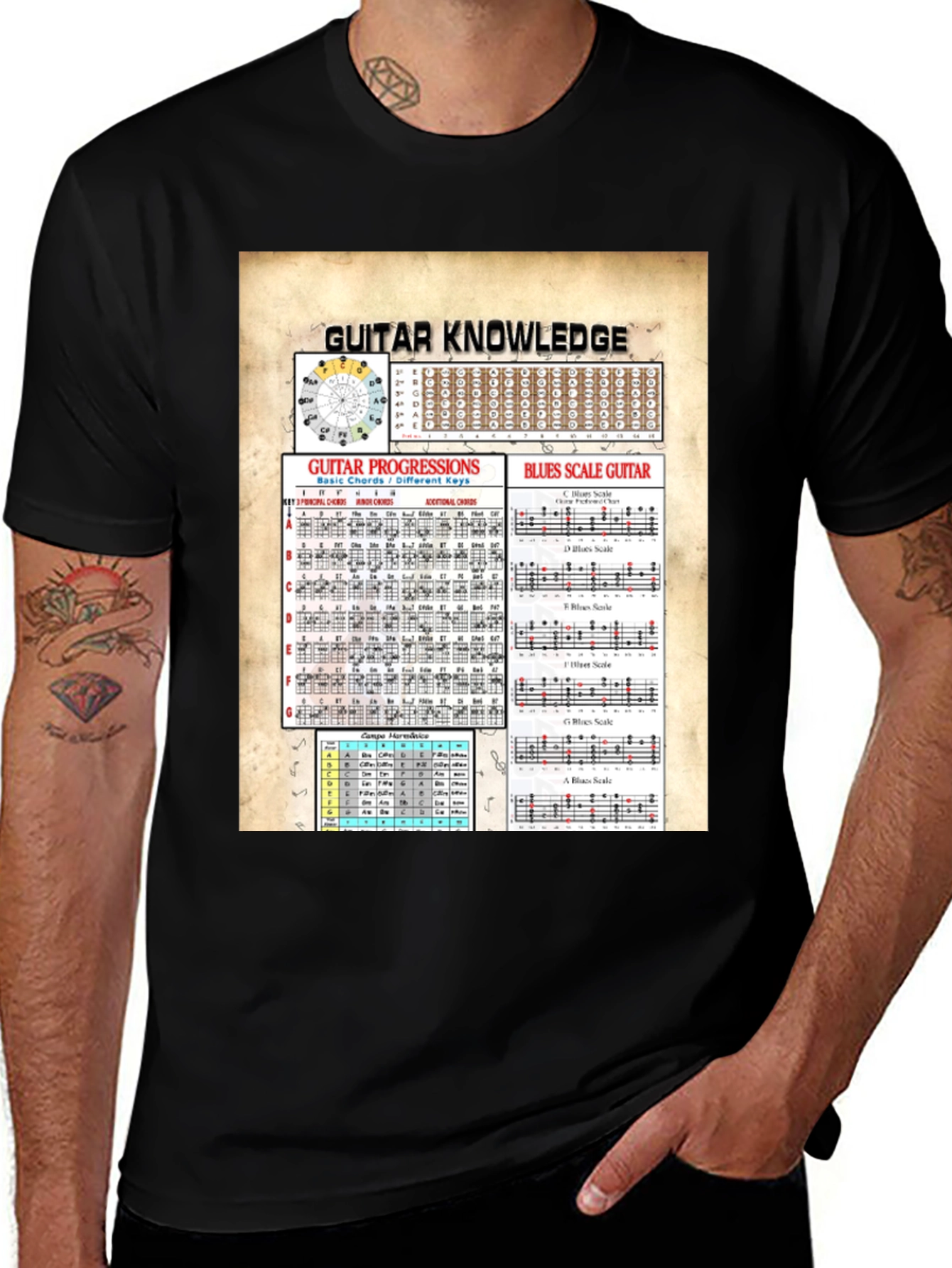 Variant 17 of Guitar Knowledge T-Shirt - Music Theory & Blues Scales