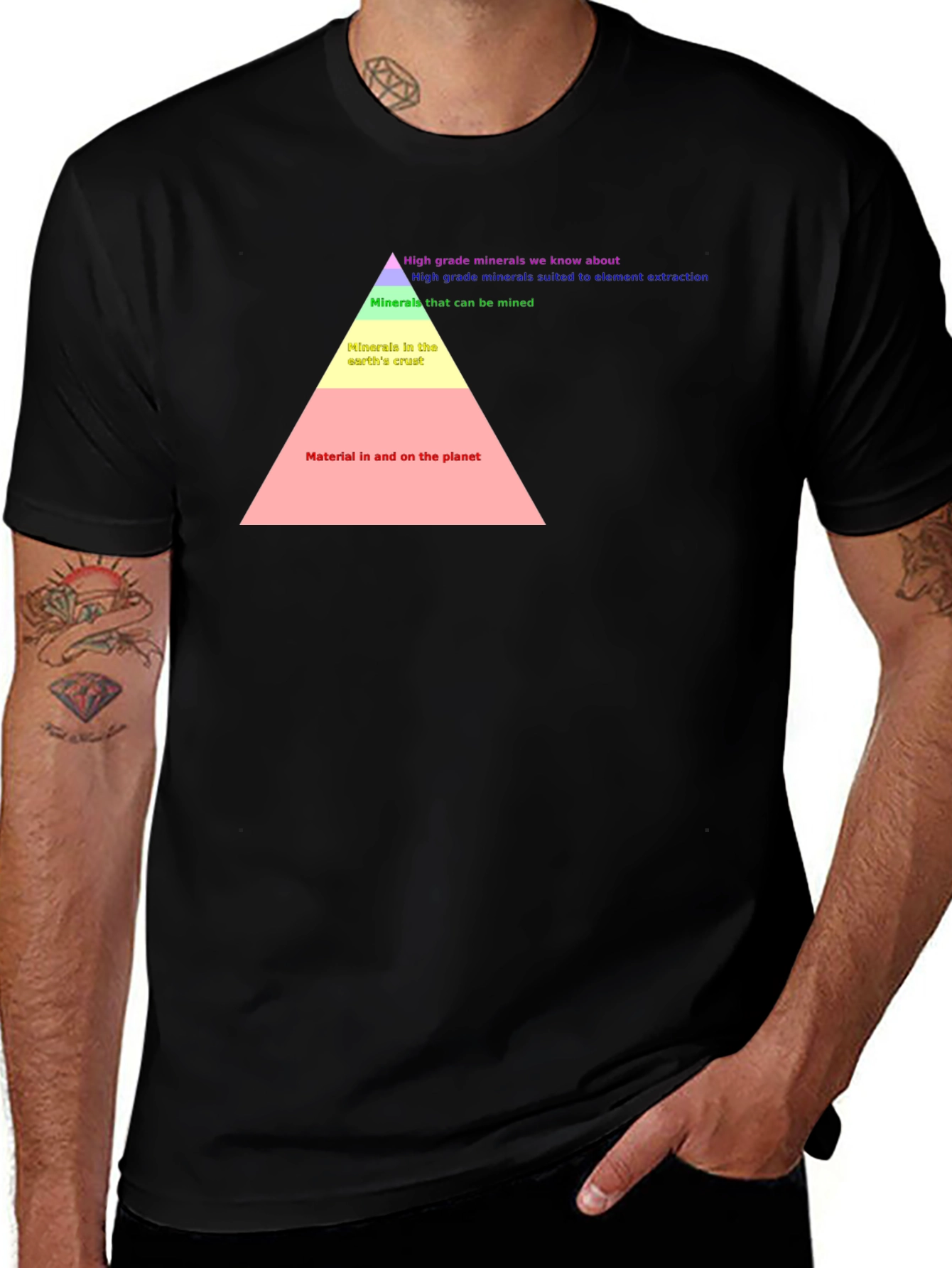 Variant 30 of Earth Material Pyramid T-Shirt