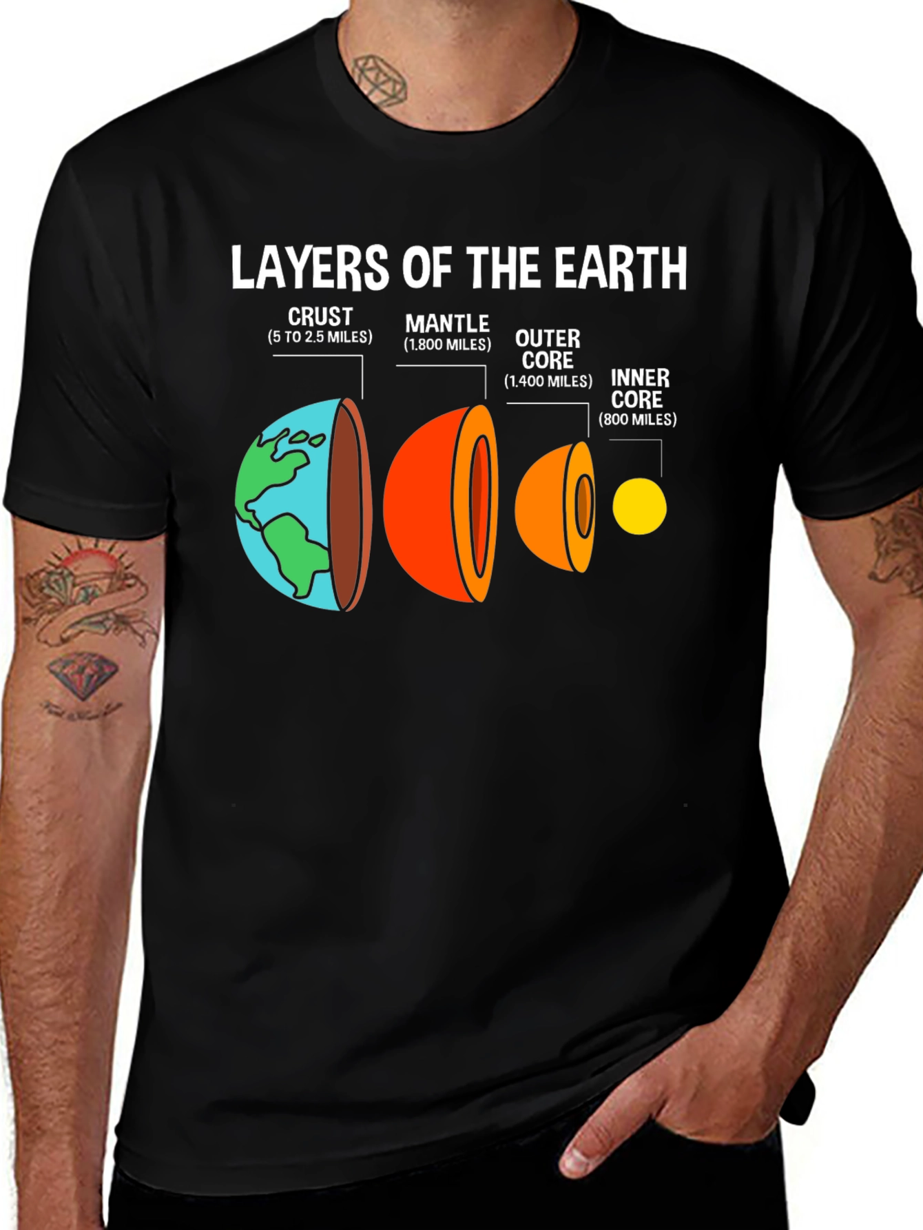 Layers of the Earth Science T-Shirt