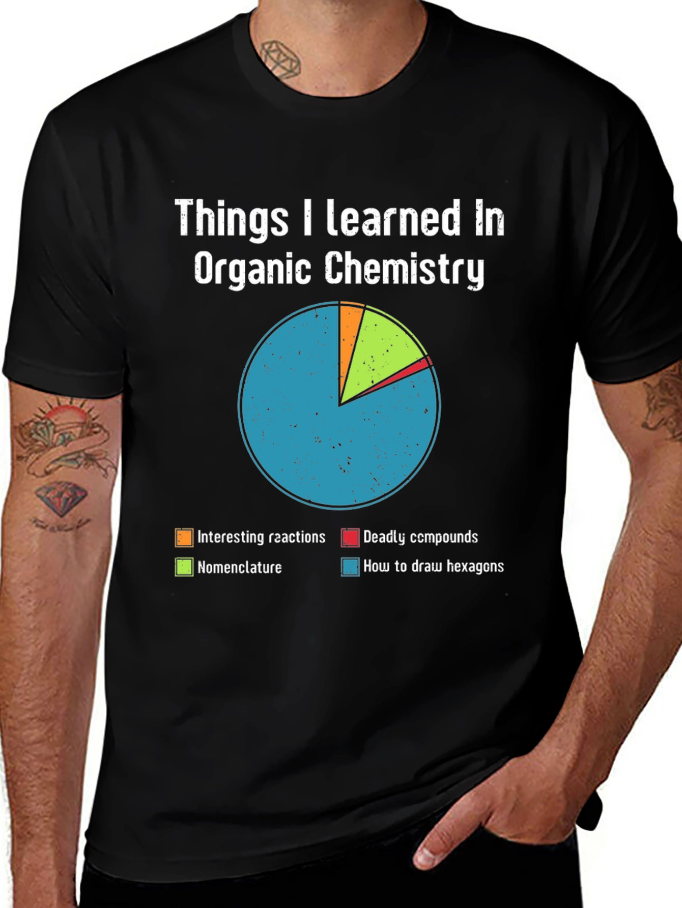Variant 6 of Organic Chemistry T-Shirt - Pie Chart Design