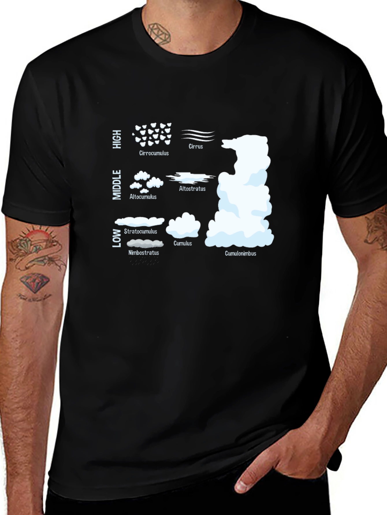Variant 22 of Cloud Types T-Shirt: Learn Your Clouds!