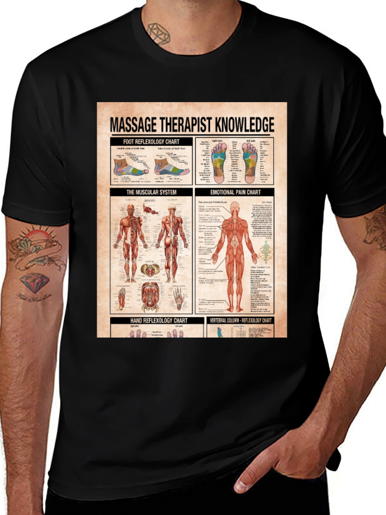 Variant 13 of Massage Therapist Knowledge Chart T-Shirt