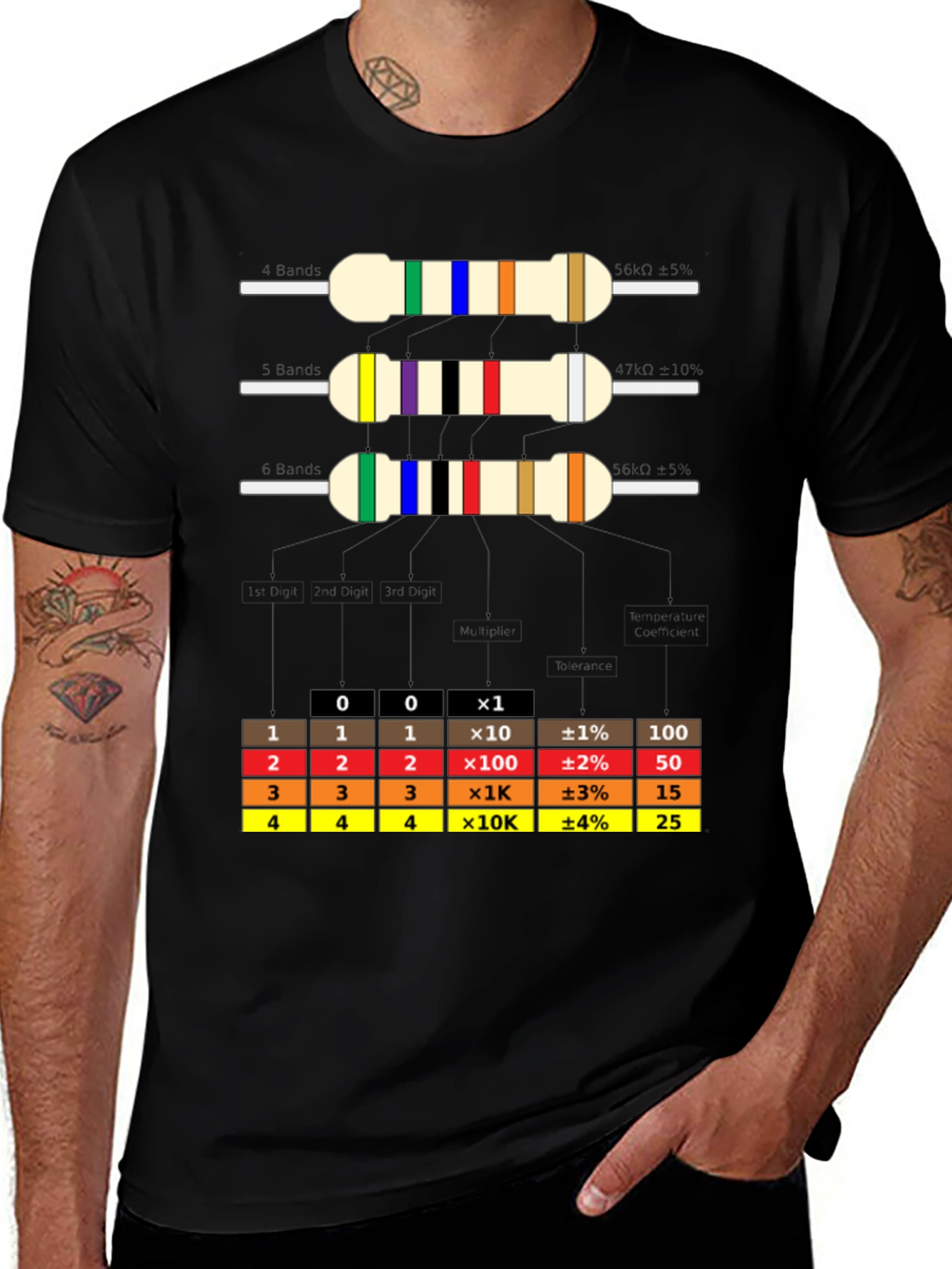 Resistor Color Code T-Shirt