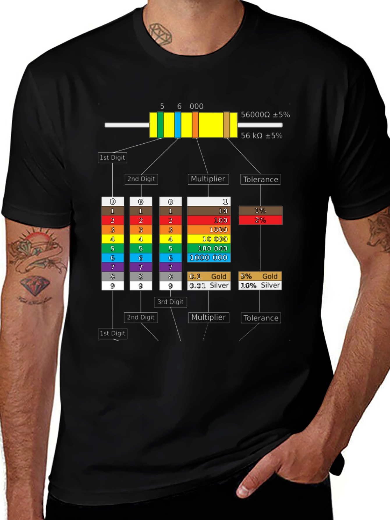 Variant 24 of Resistor Color Code T-Shirt - Electronics Geek Tee