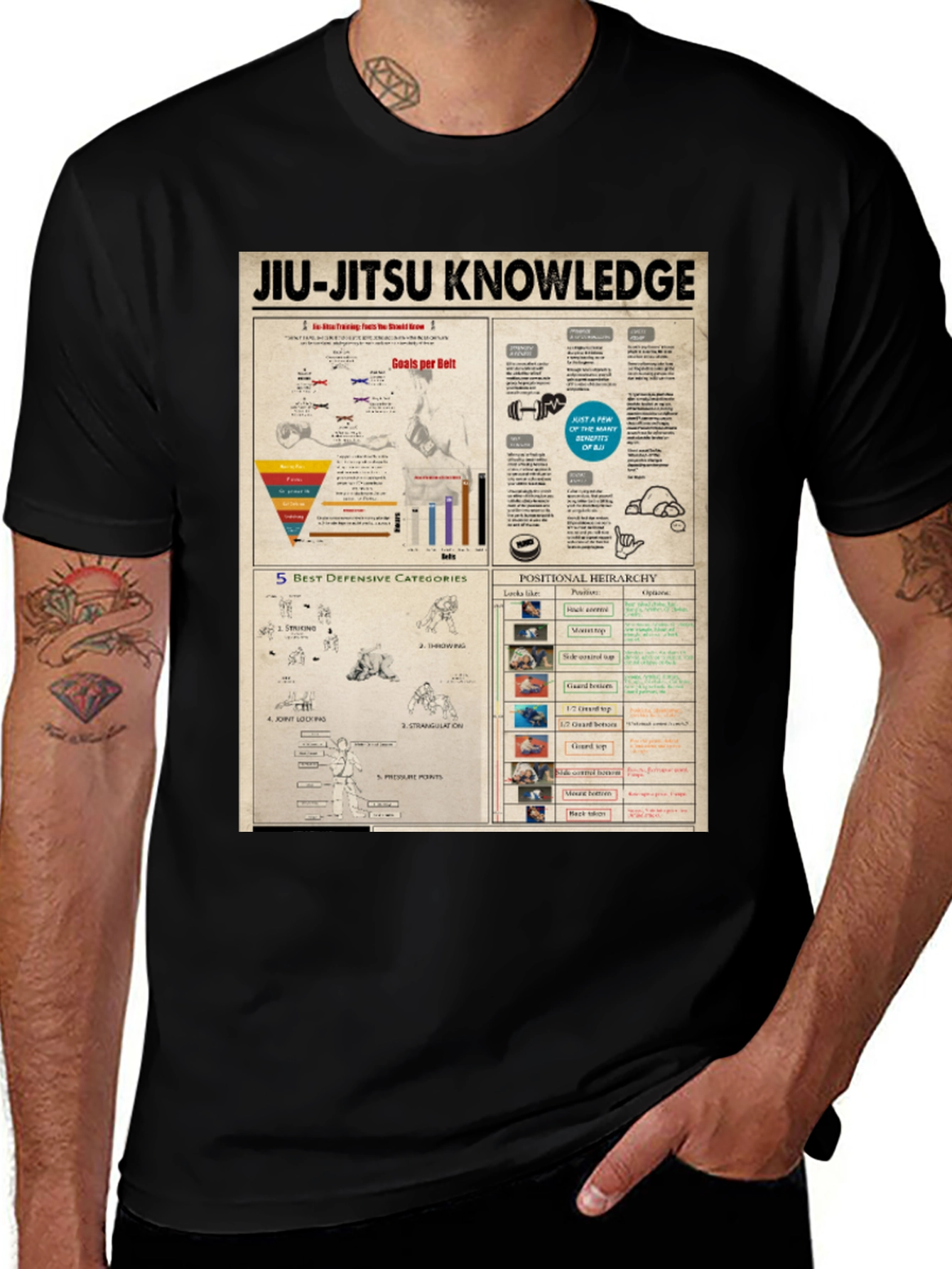 Jiu-Jitsu Knowledge Black T-Shirt