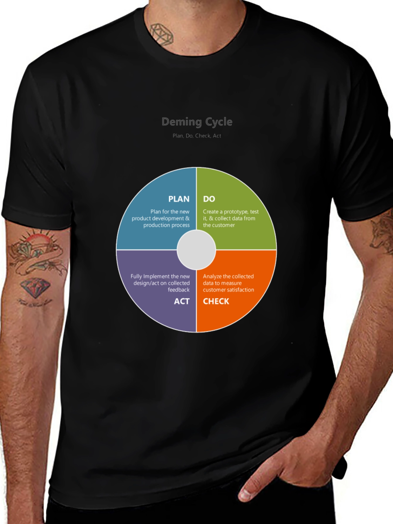 Deming Cycle T-Shirt - Plan, Do, Act, Check