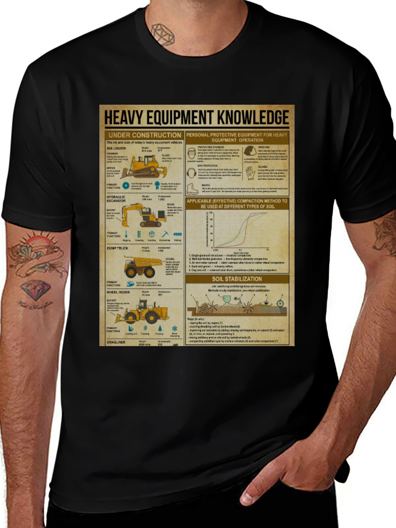 Variant 2 of Heavy Equipment Knowledge Black Tee