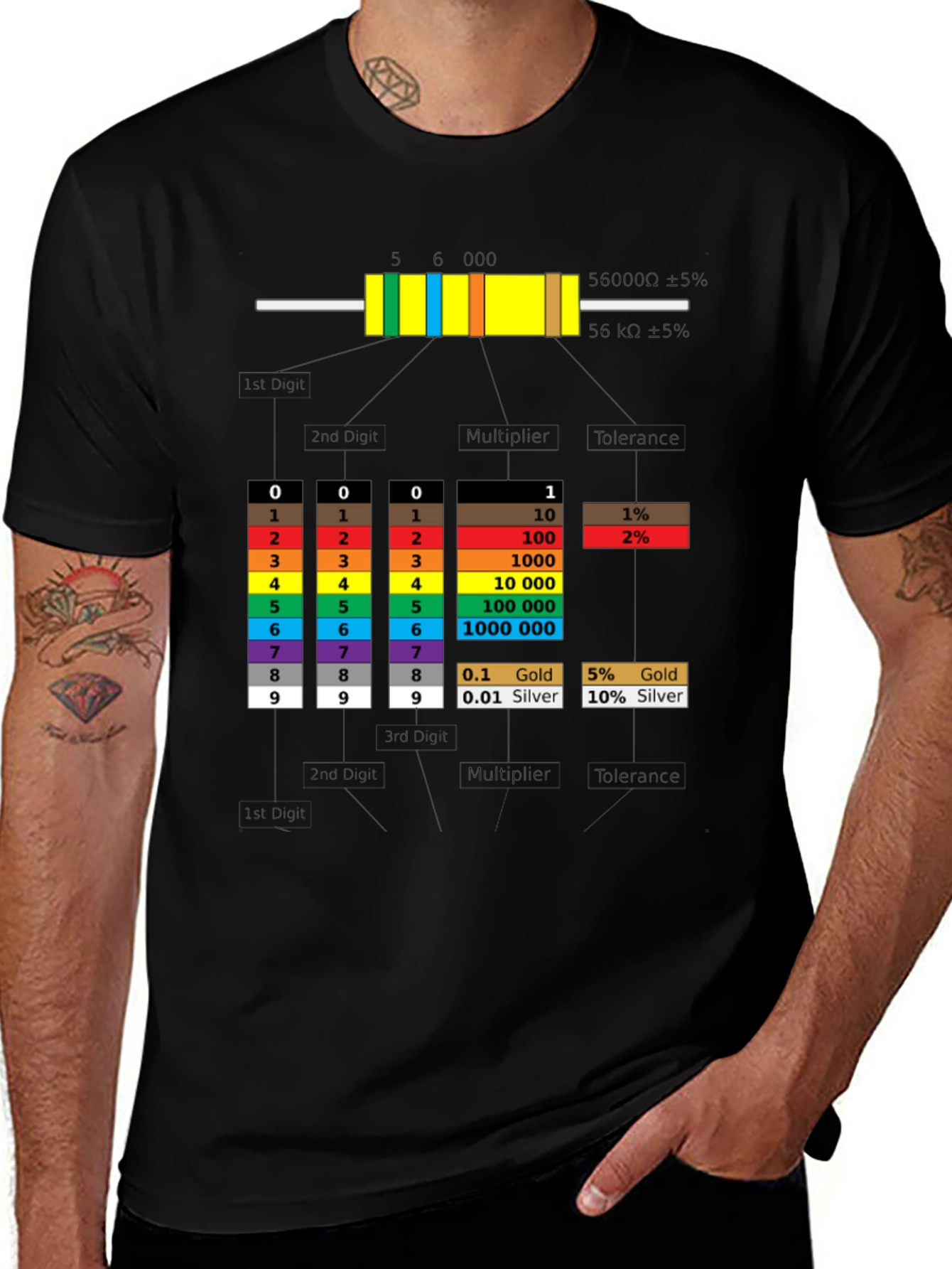 Variant 25 of Resistor Color Code T-Shirt - Electronic Component Tee