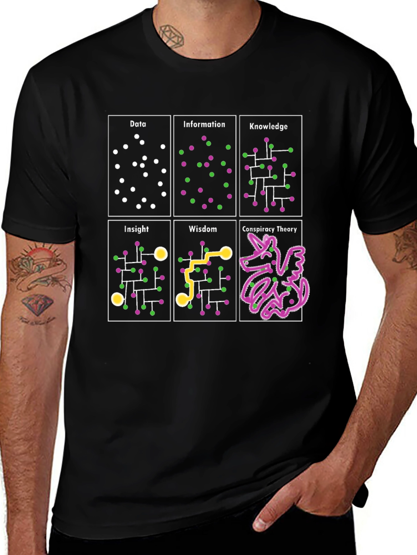 Variant 24 of Data to Conspiracy Theory T-Shirt