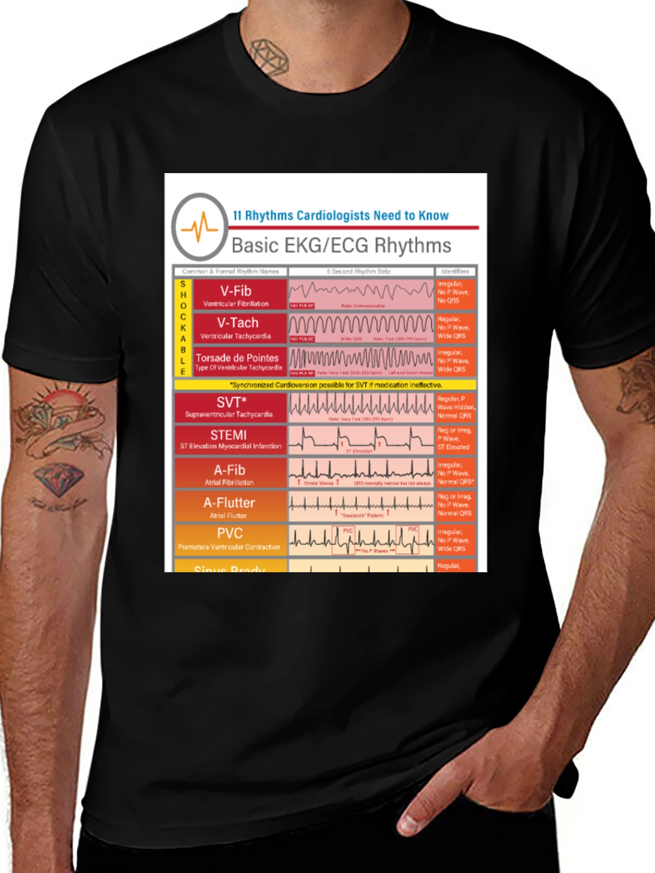 EKG Rhythm T-Shirt - Cardiologist Gift