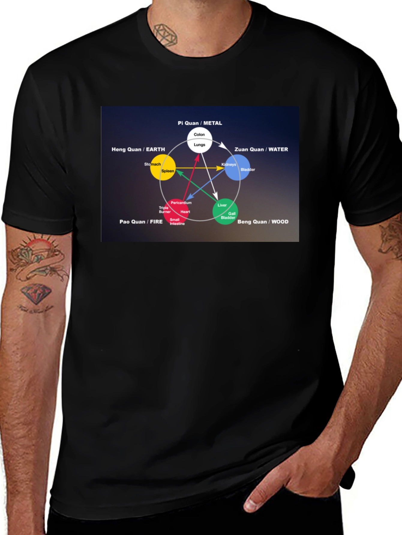Five Elements T-Shirt - Black Acupuncture Design