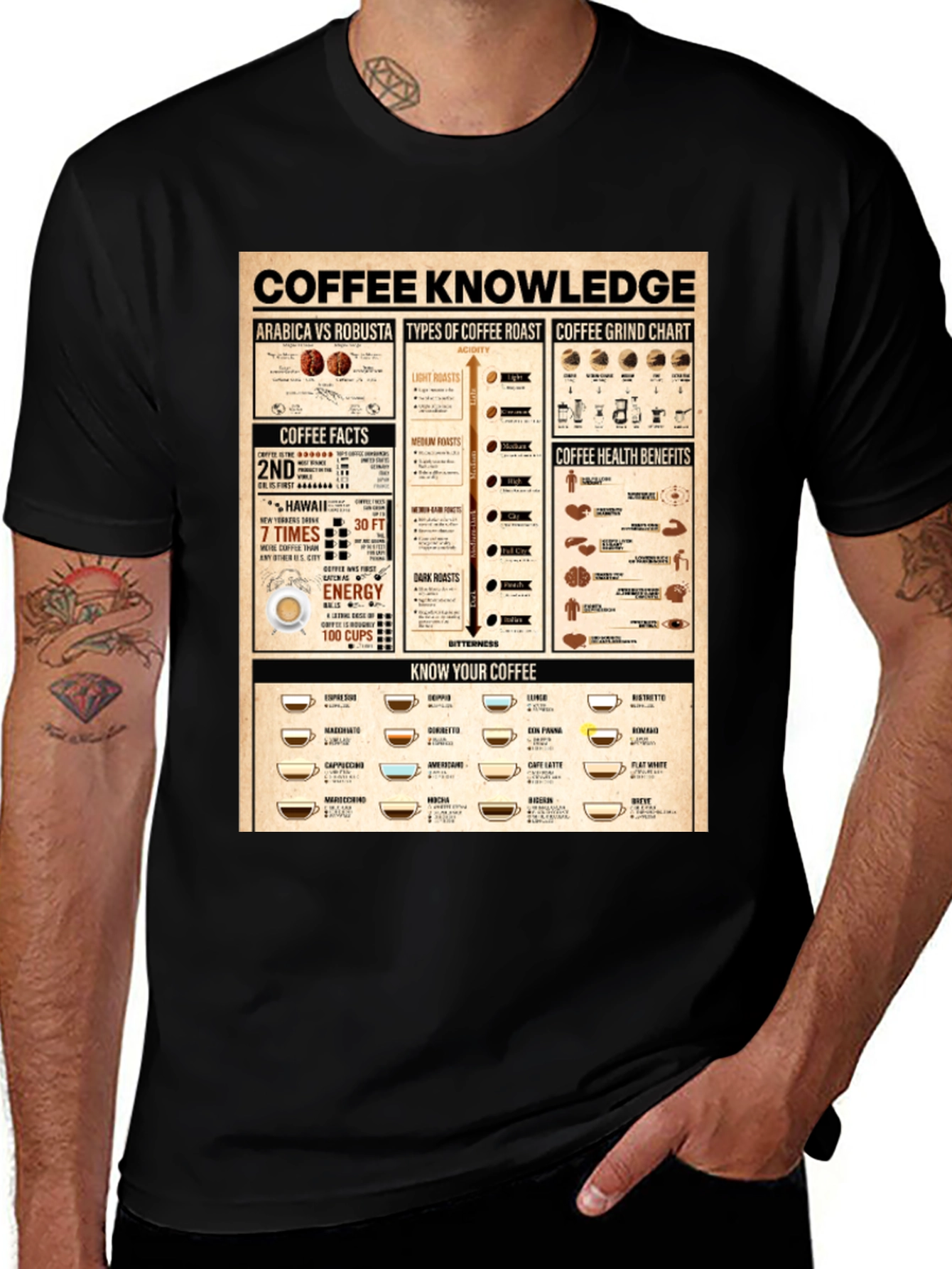 Variant 10 of Coffee Knowledge Graphic Print Black T-Shirt