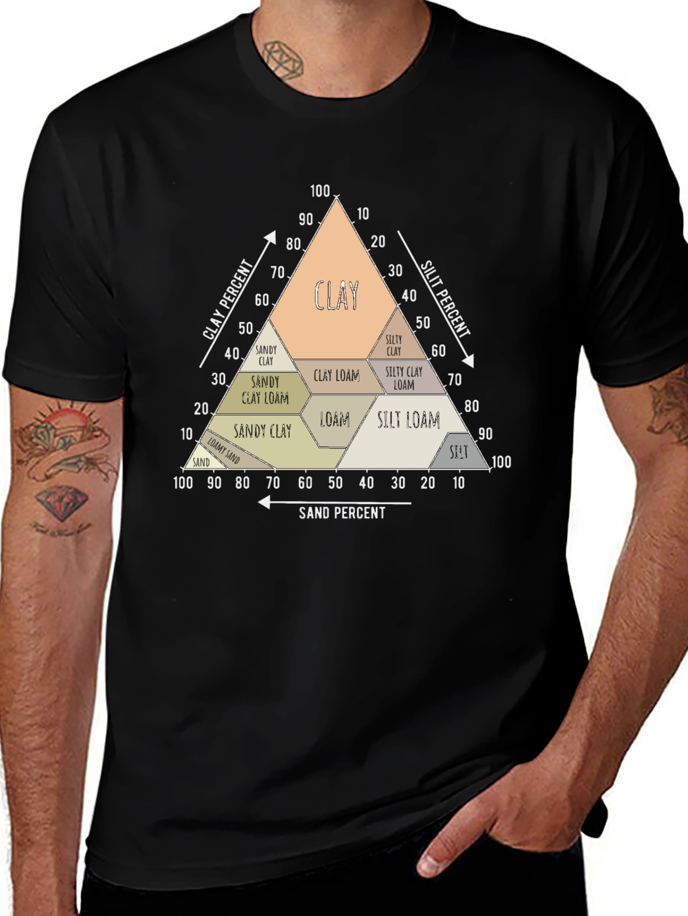 Variant 18 of Soil Texture Triangle T-Shirt - Science Tee