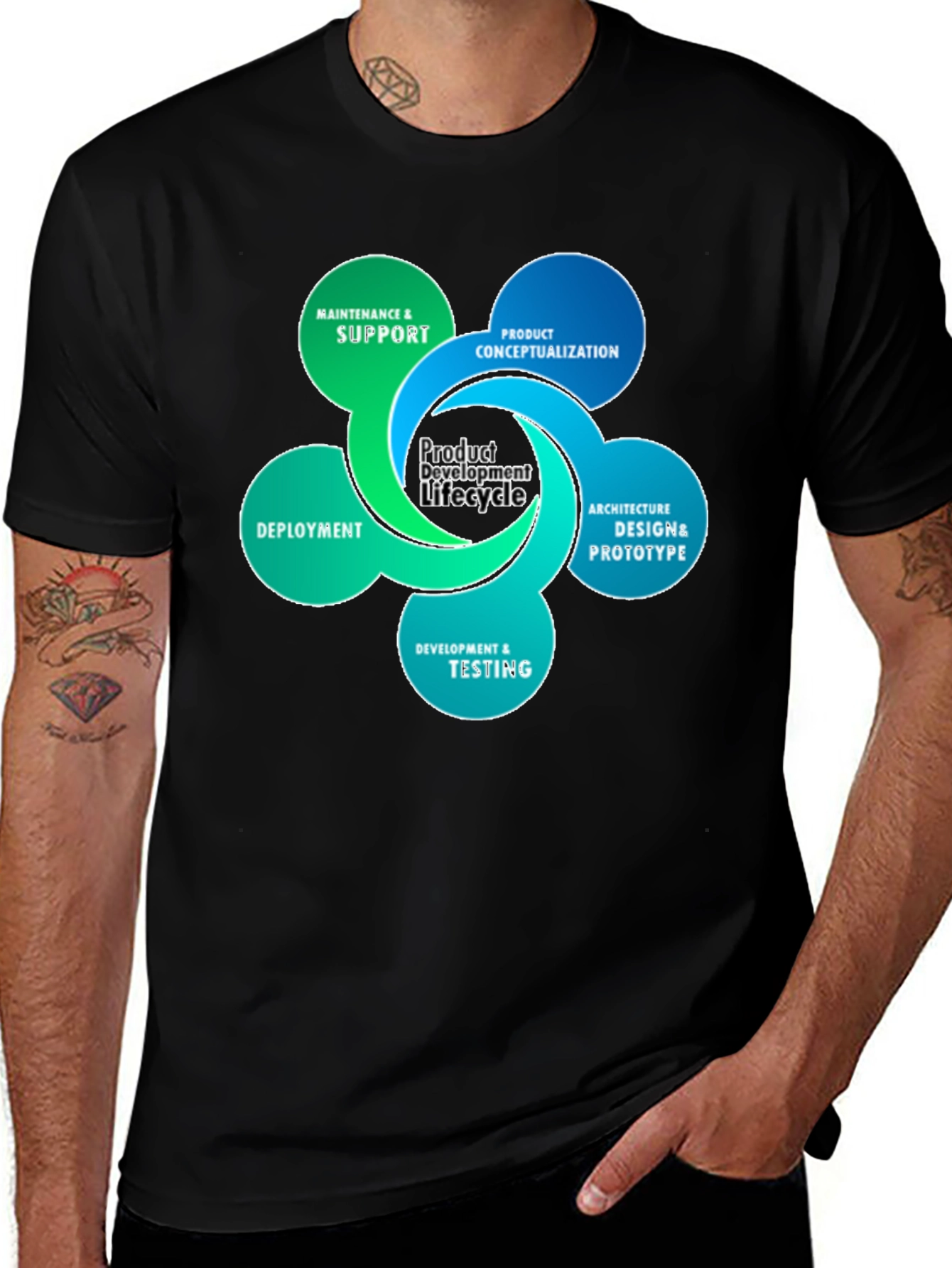 Product Development Lifecycle T-Shirt