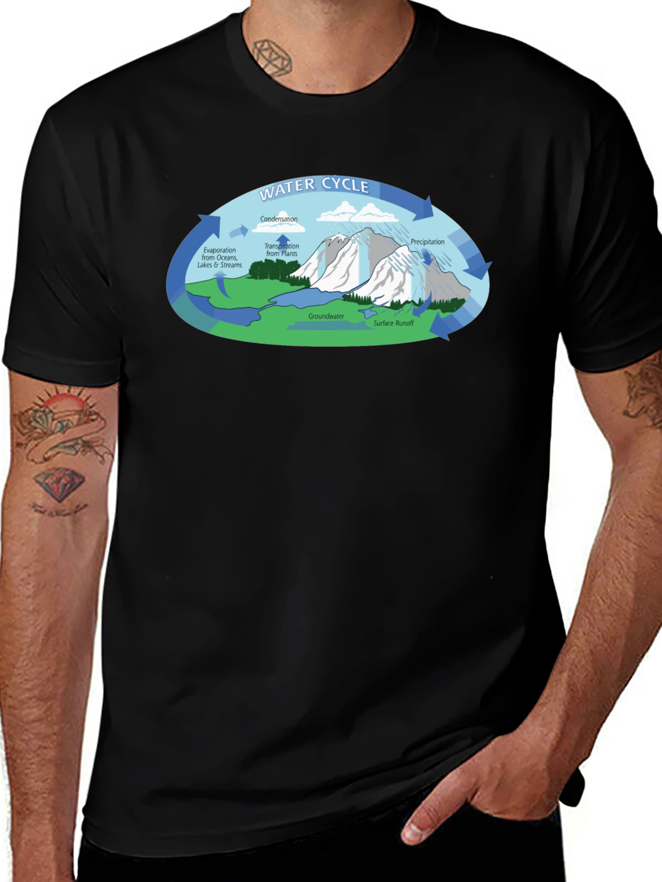Water Cycle Graphic Tee - Science Shirt