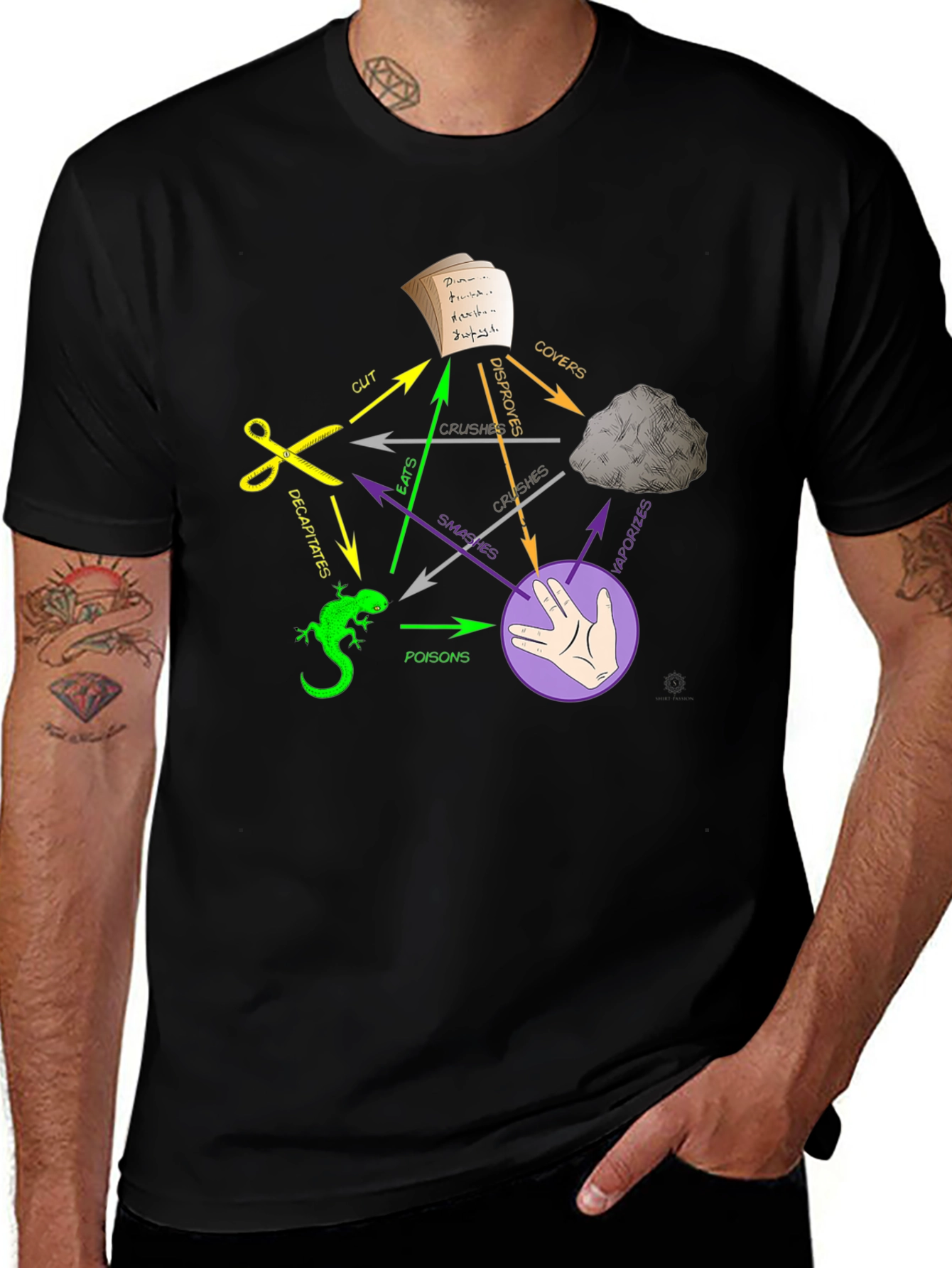 Variant 4 of Rock Paper Scissors Lizard Spock T-Shirt