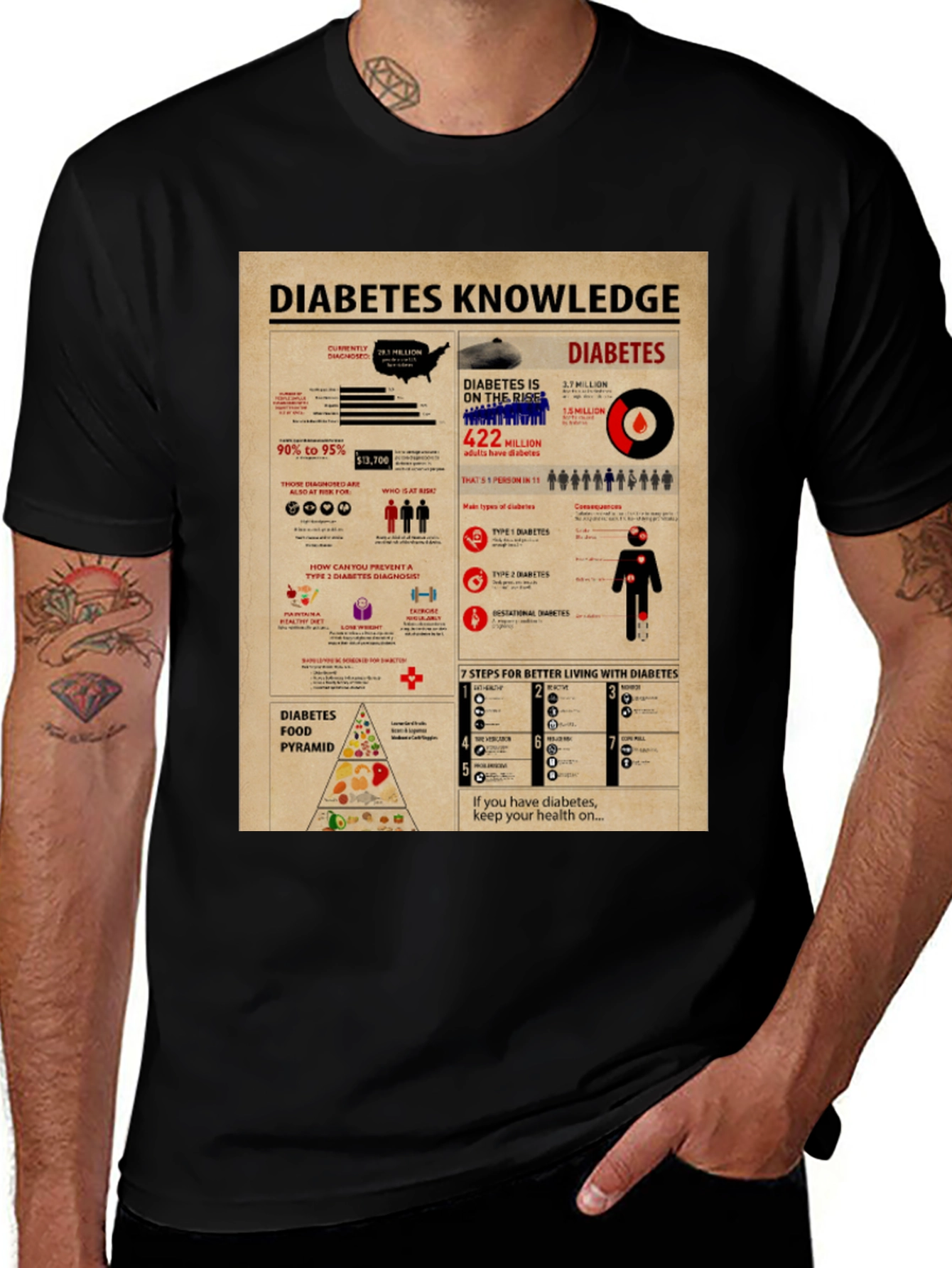 Variant 27 of Diabetes Awareness T-Shirt