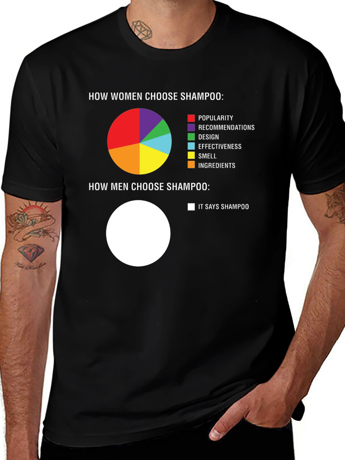 Variant 21 of Funny Shampoo Choice T-Shirt - Men vs. Women