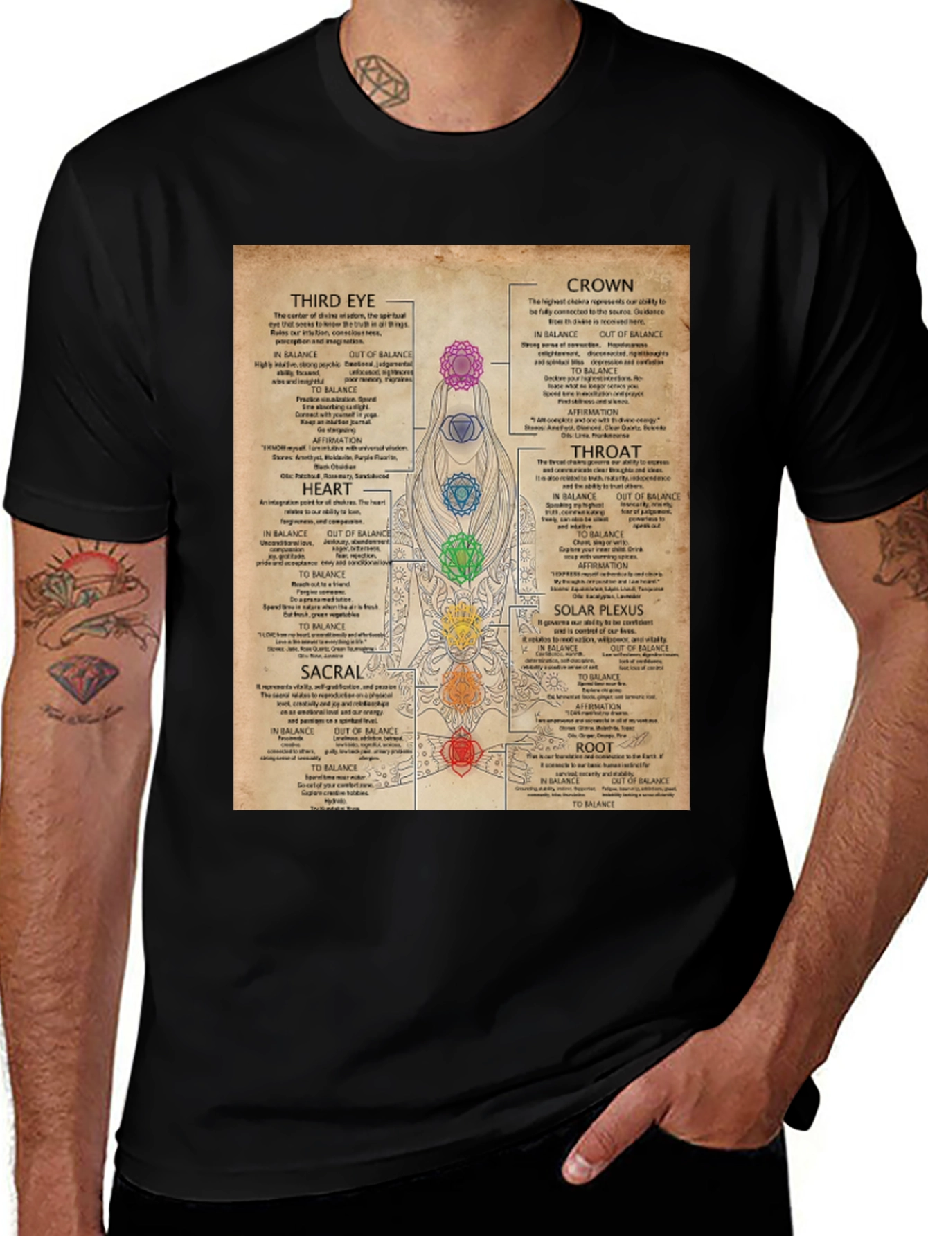 Variant 27 of Chakra System T-Shirt | Spiritual Gift