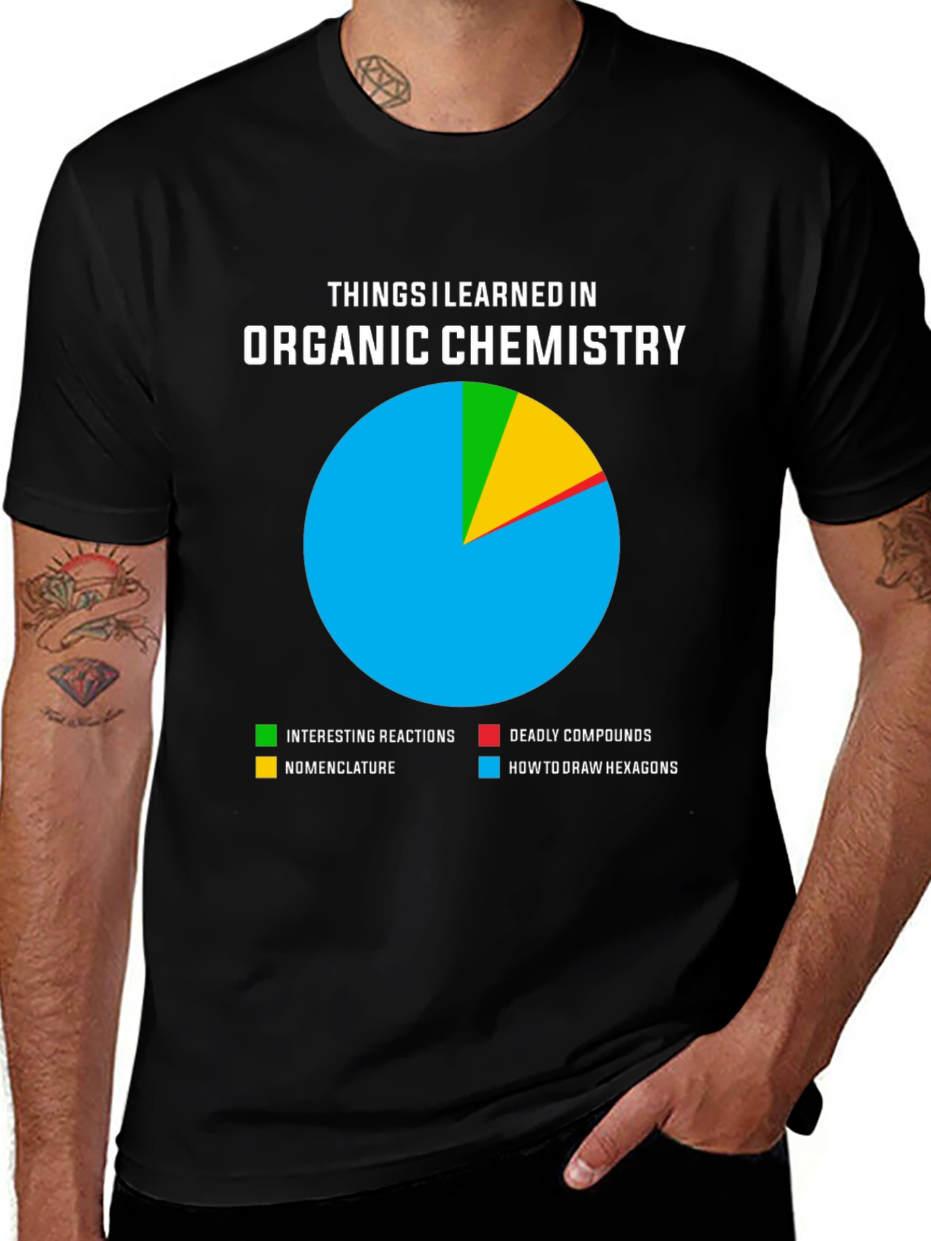 Organic Chemistry T-Shirt - Hexagons & Reactions