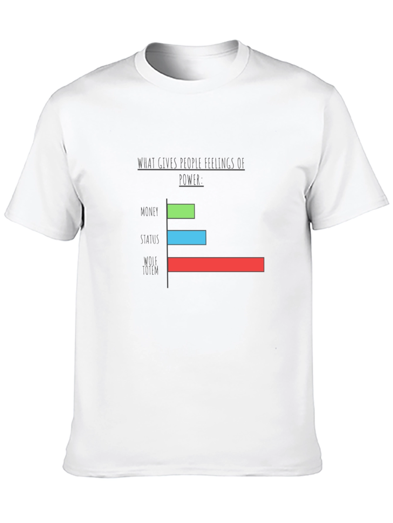 Black Wolf Totem Power Graph T-Shirt view 10