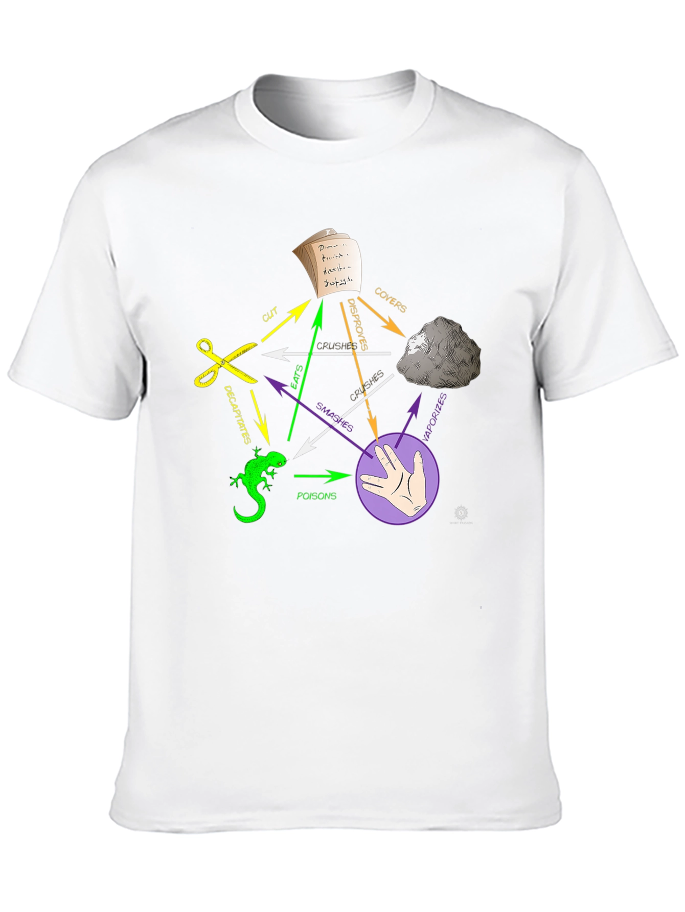 Black Rock Paper Scissors Lizard Spock T-Shirt view 10