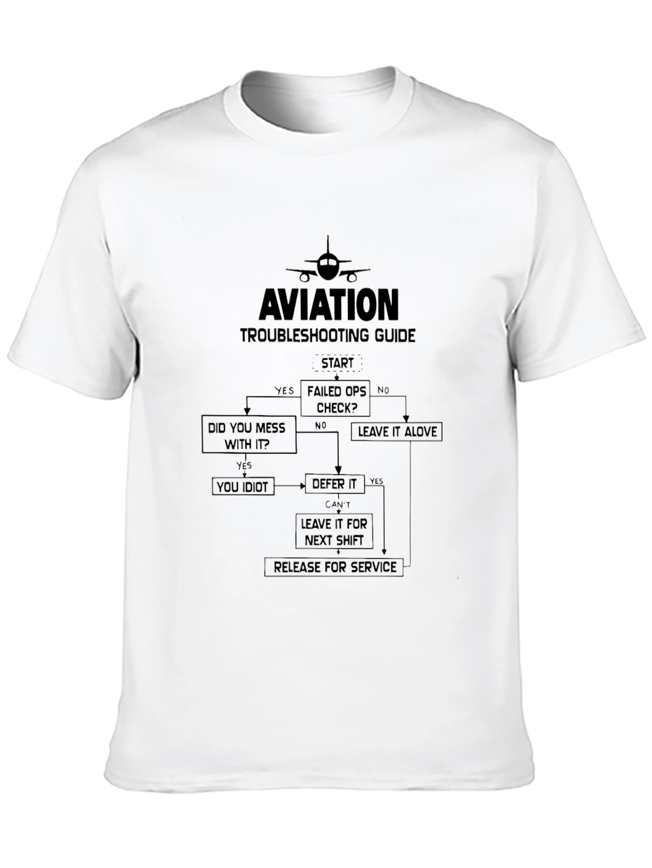 Black Aviation Troubleshooting Guide Black T-Shirt view 10