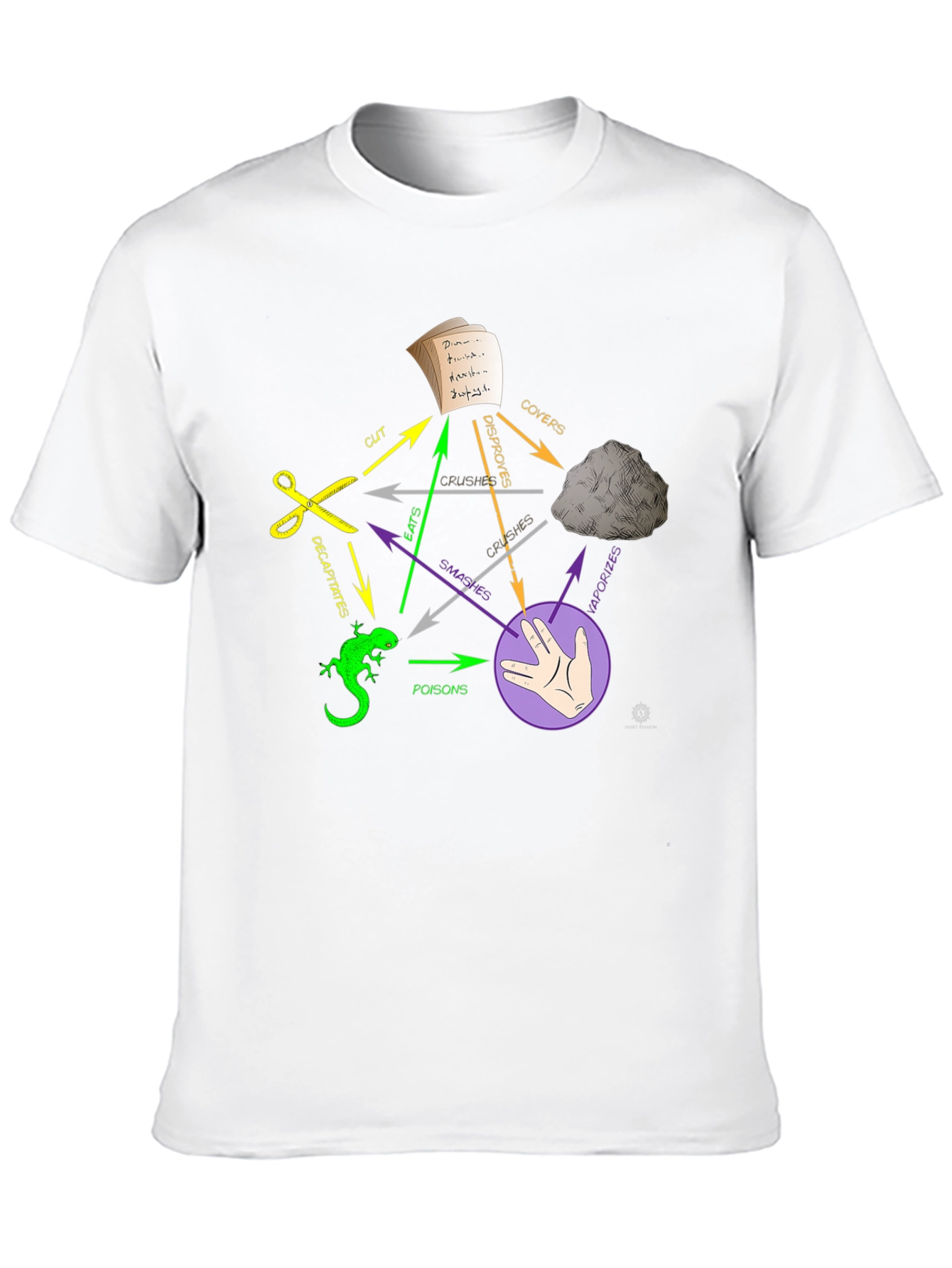 Black Rock Paper Scissors Lizard Spock T-Shirt view 10