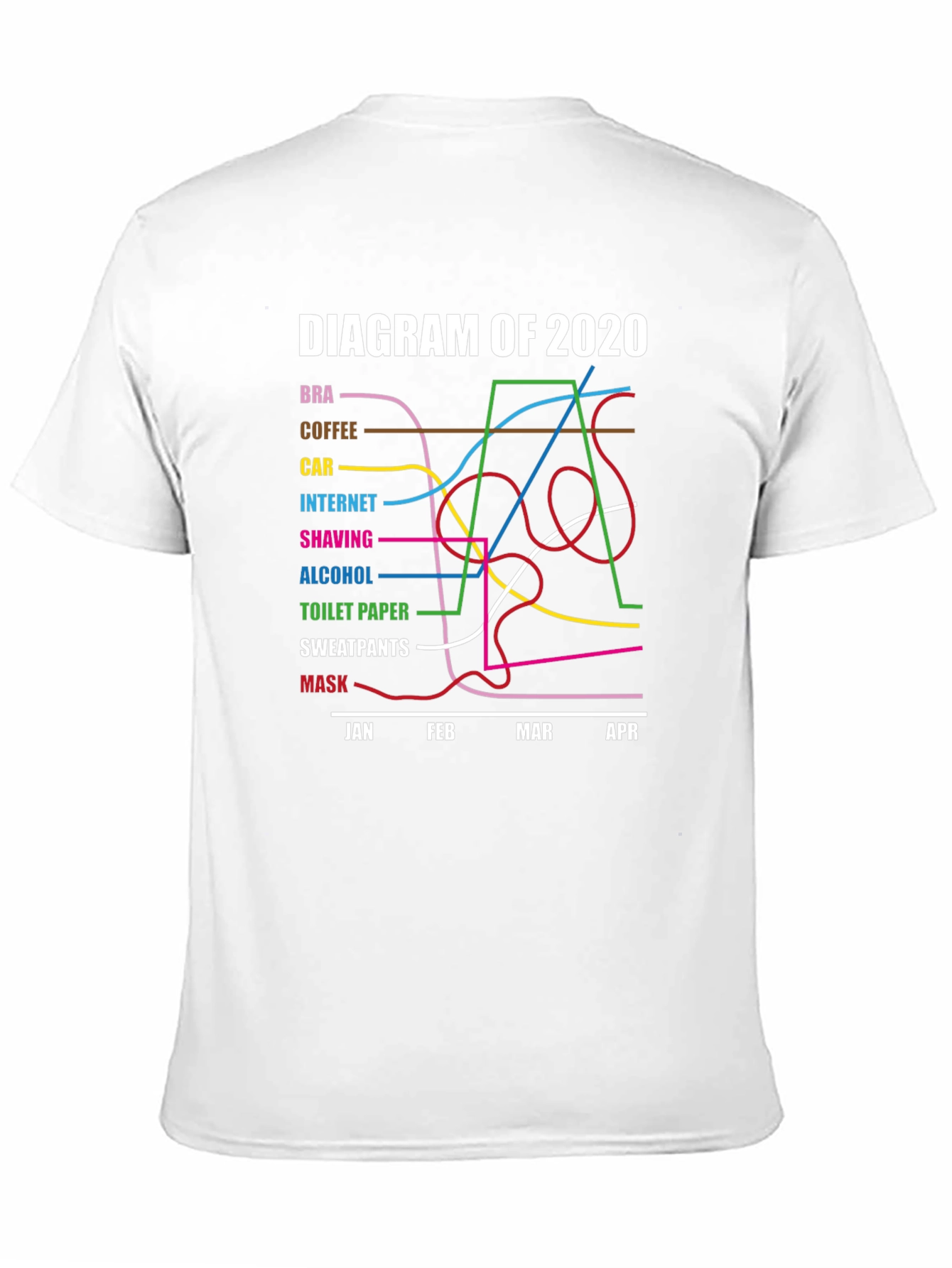 Black Diagram of 2020 Pandemic Humor T-Shirt view 11