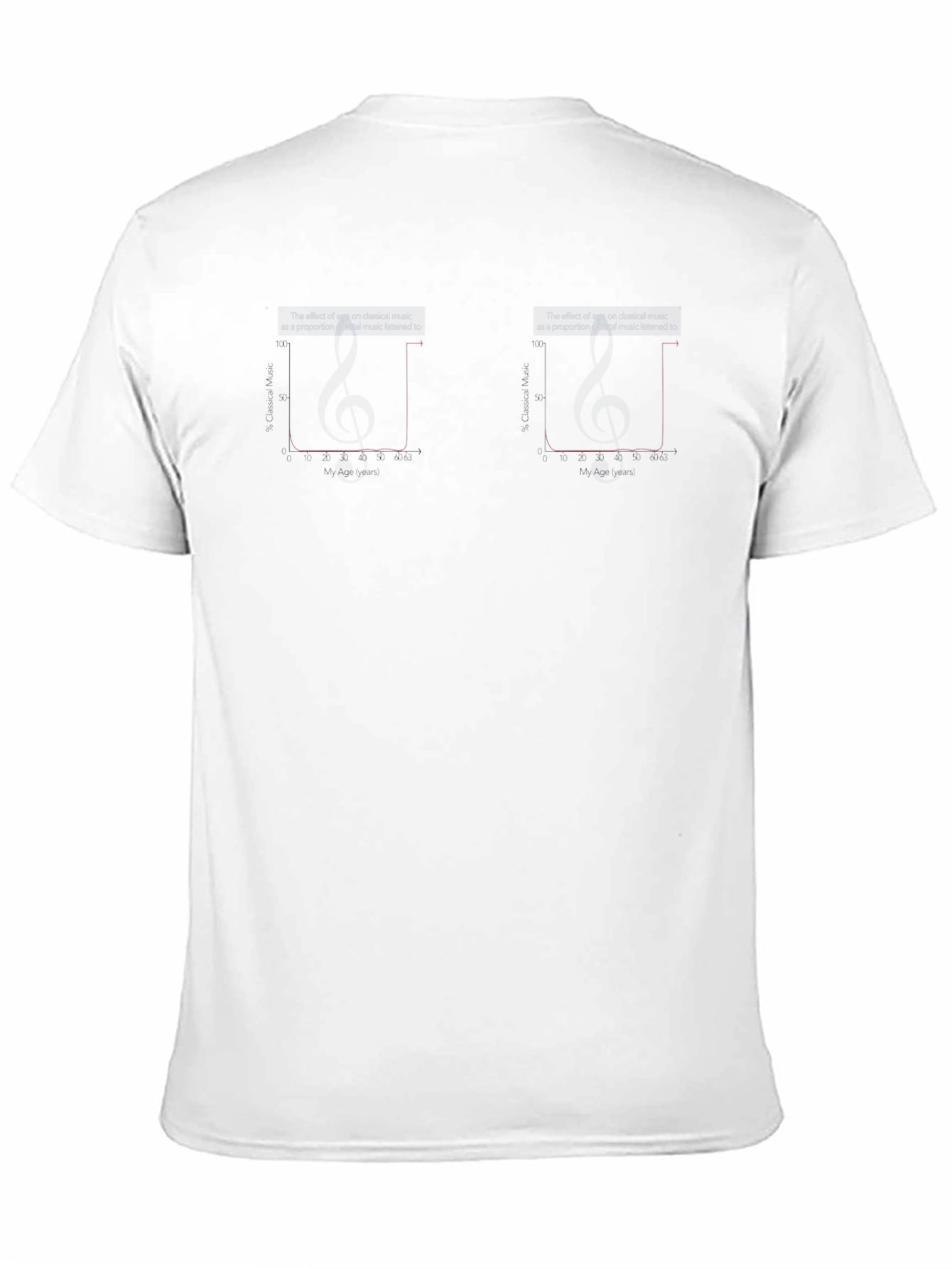 Classical Music Age Graph T-Shirt - 11