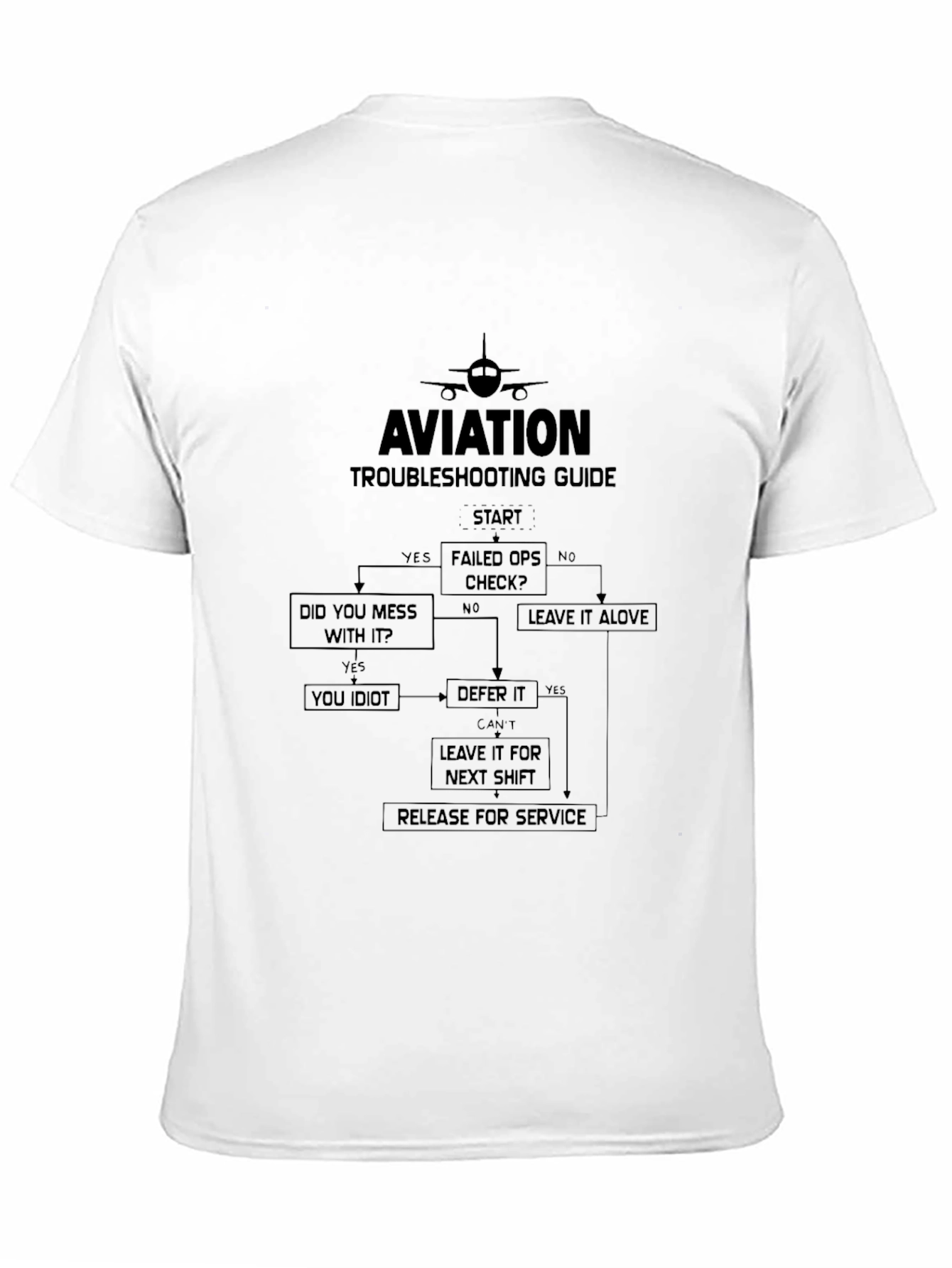 Black Aviation Troubleshooting Guide Black T-Shirt view 11